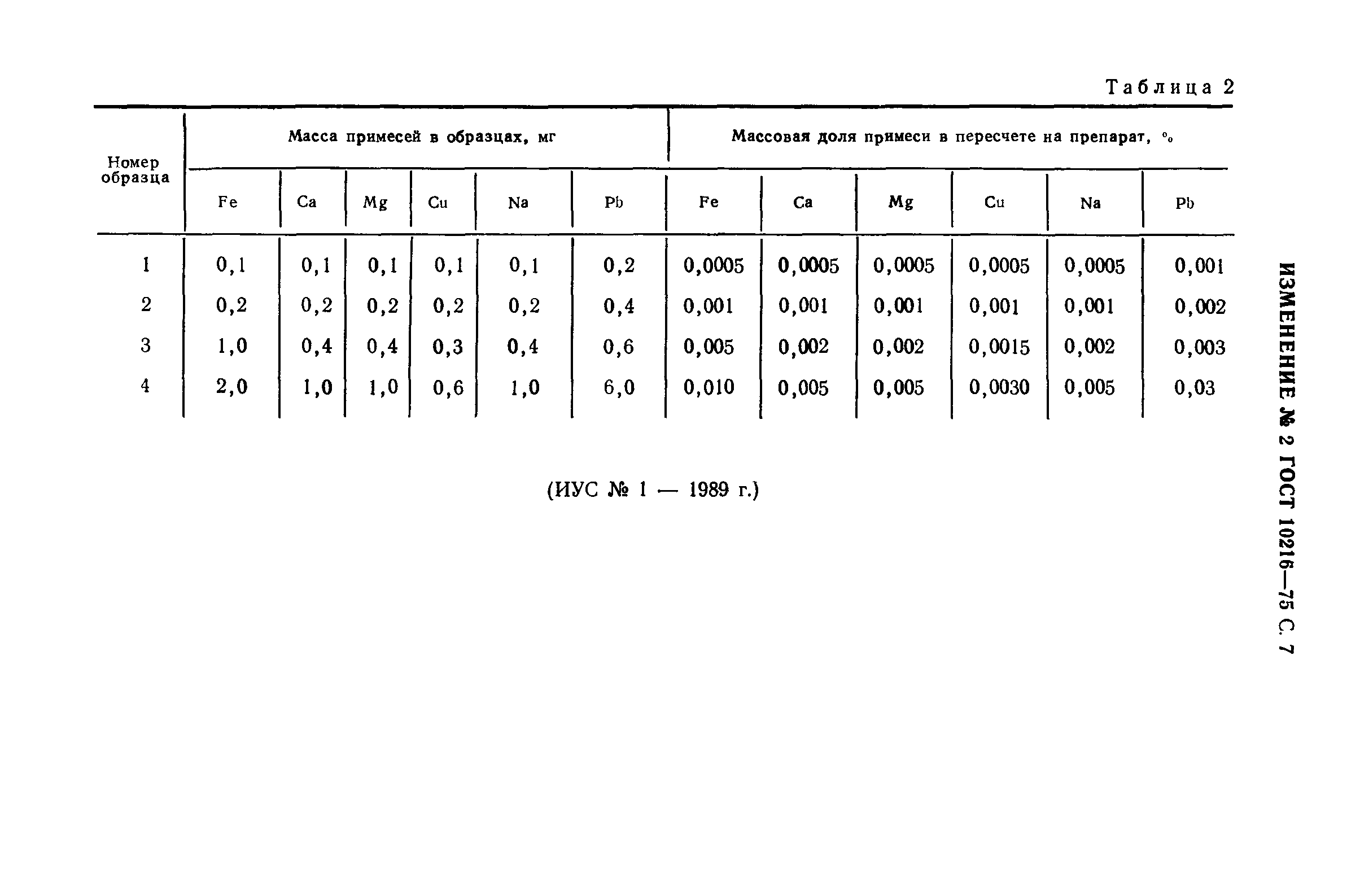 ГОСТ 10216-75