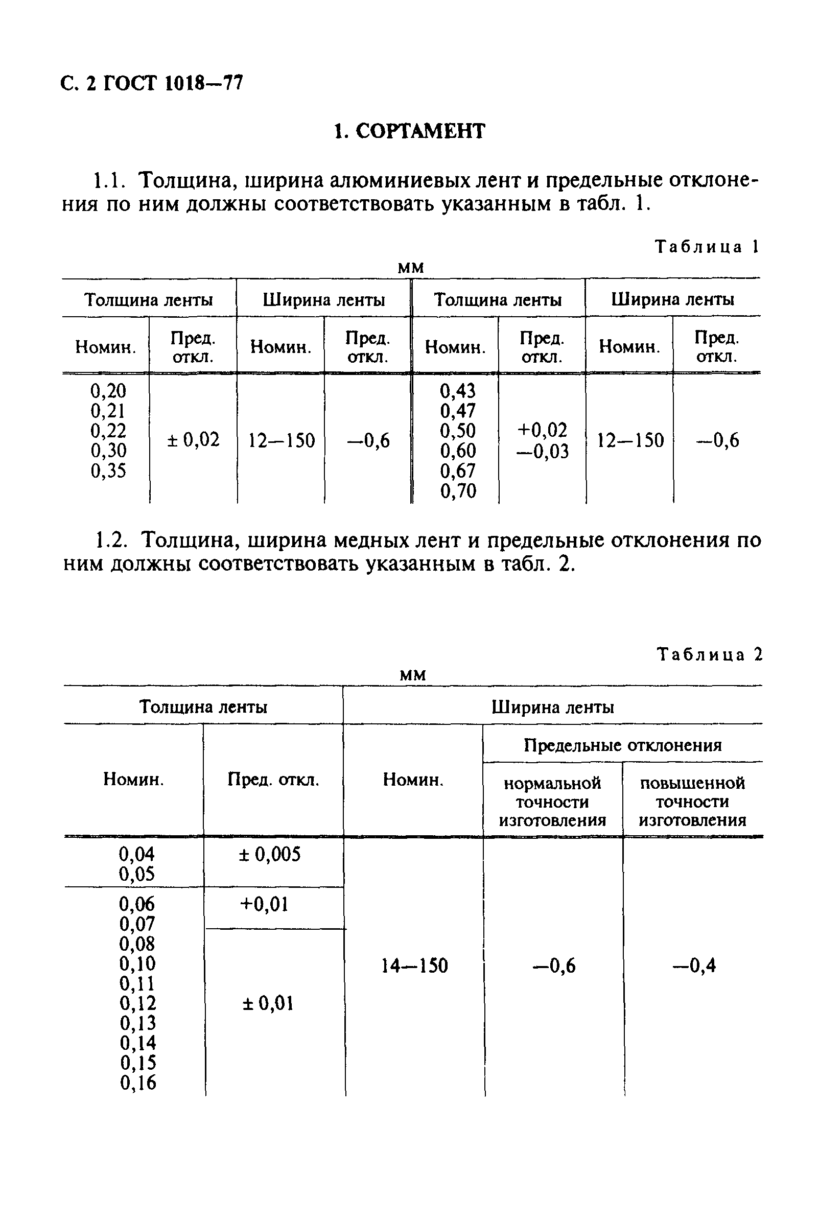 ГОСТ 1018-77