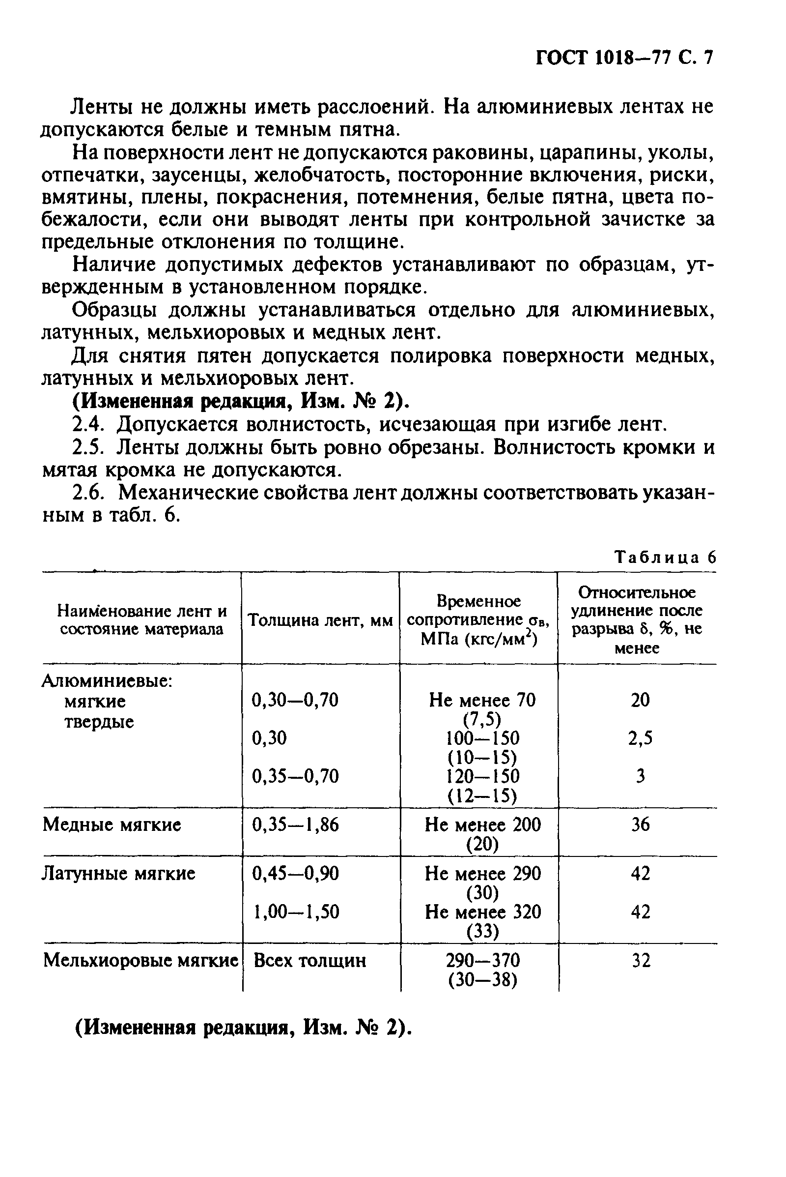 ГОСТ 1018-77