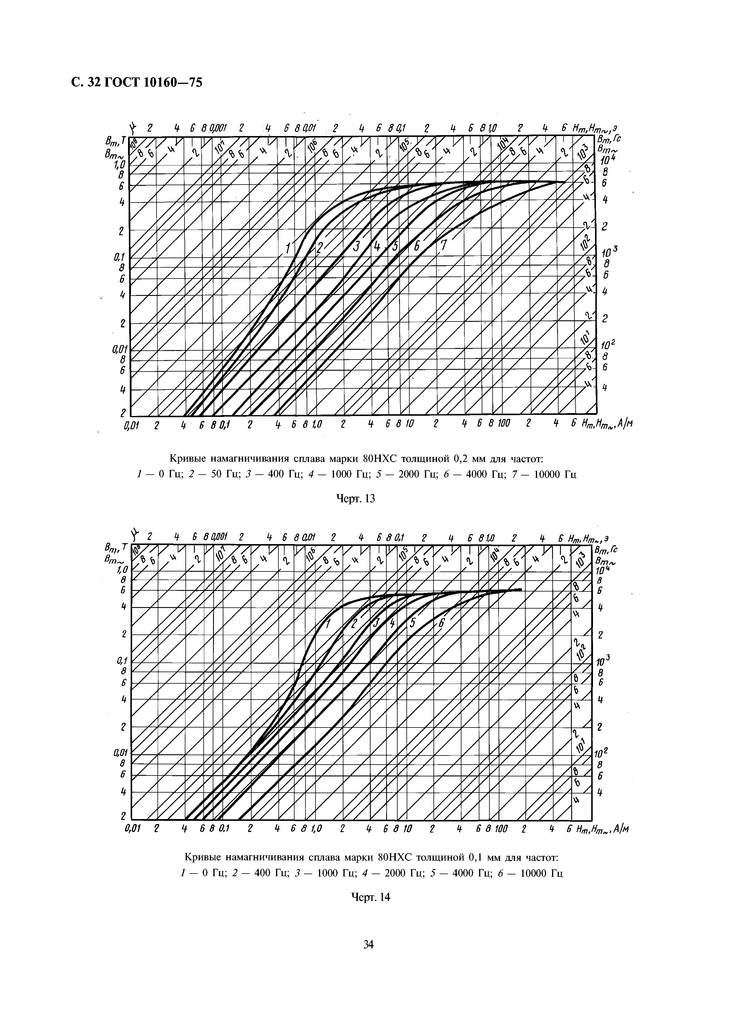 ГОСТ 10160-75