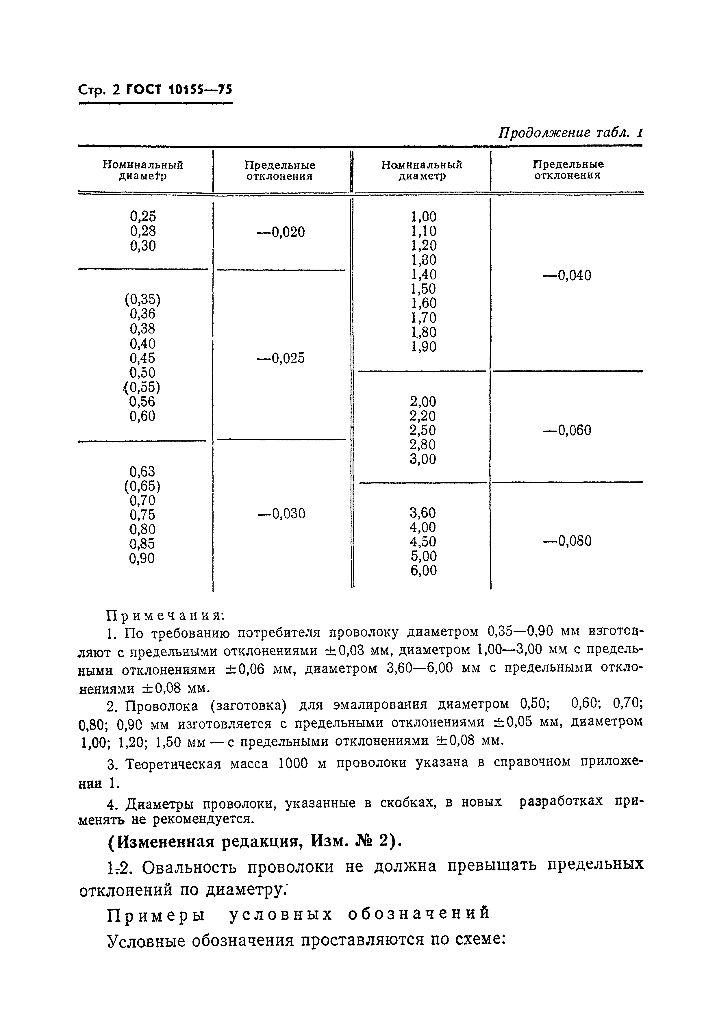 ГОСТ 10155-75