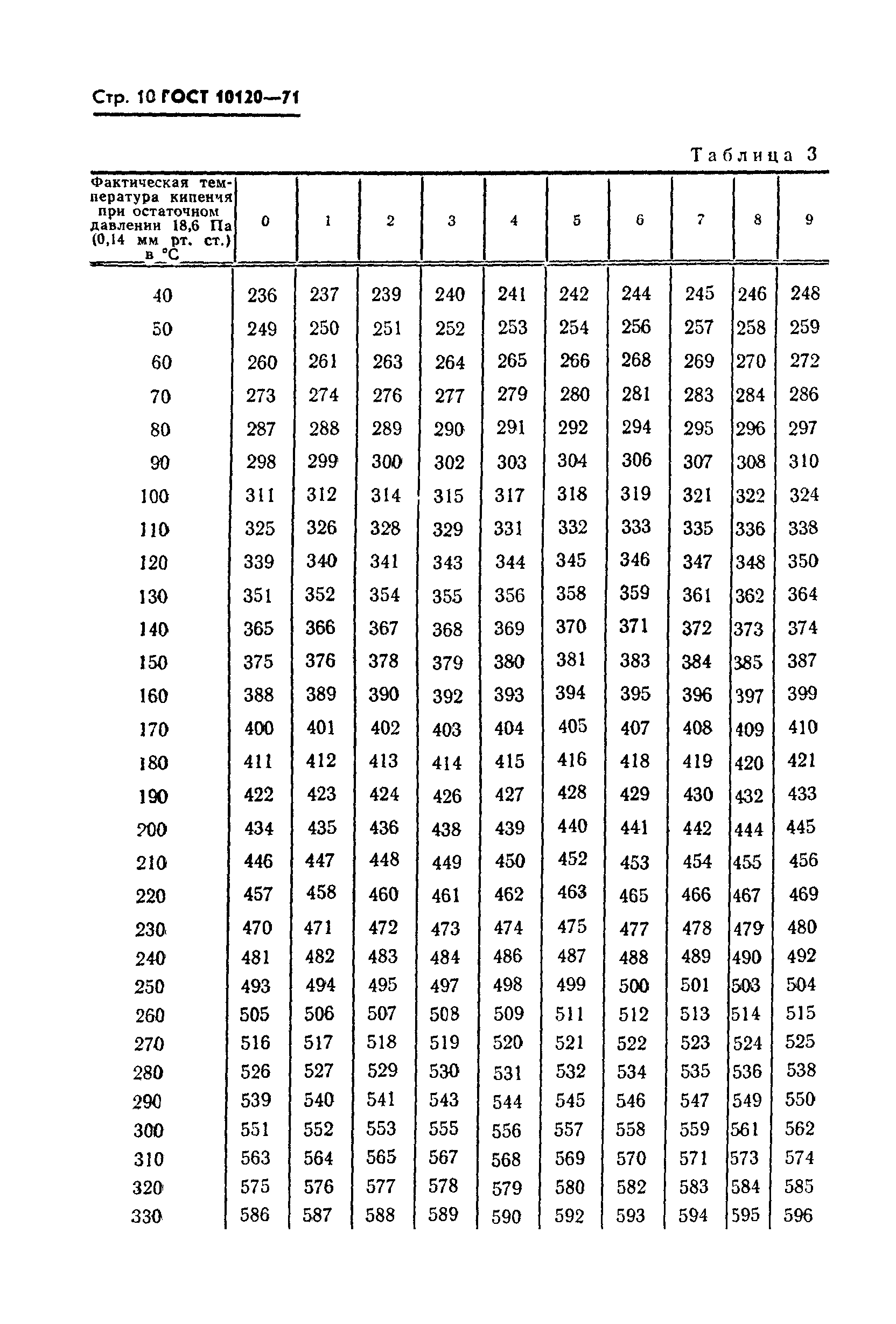ГОСТ 10120-71