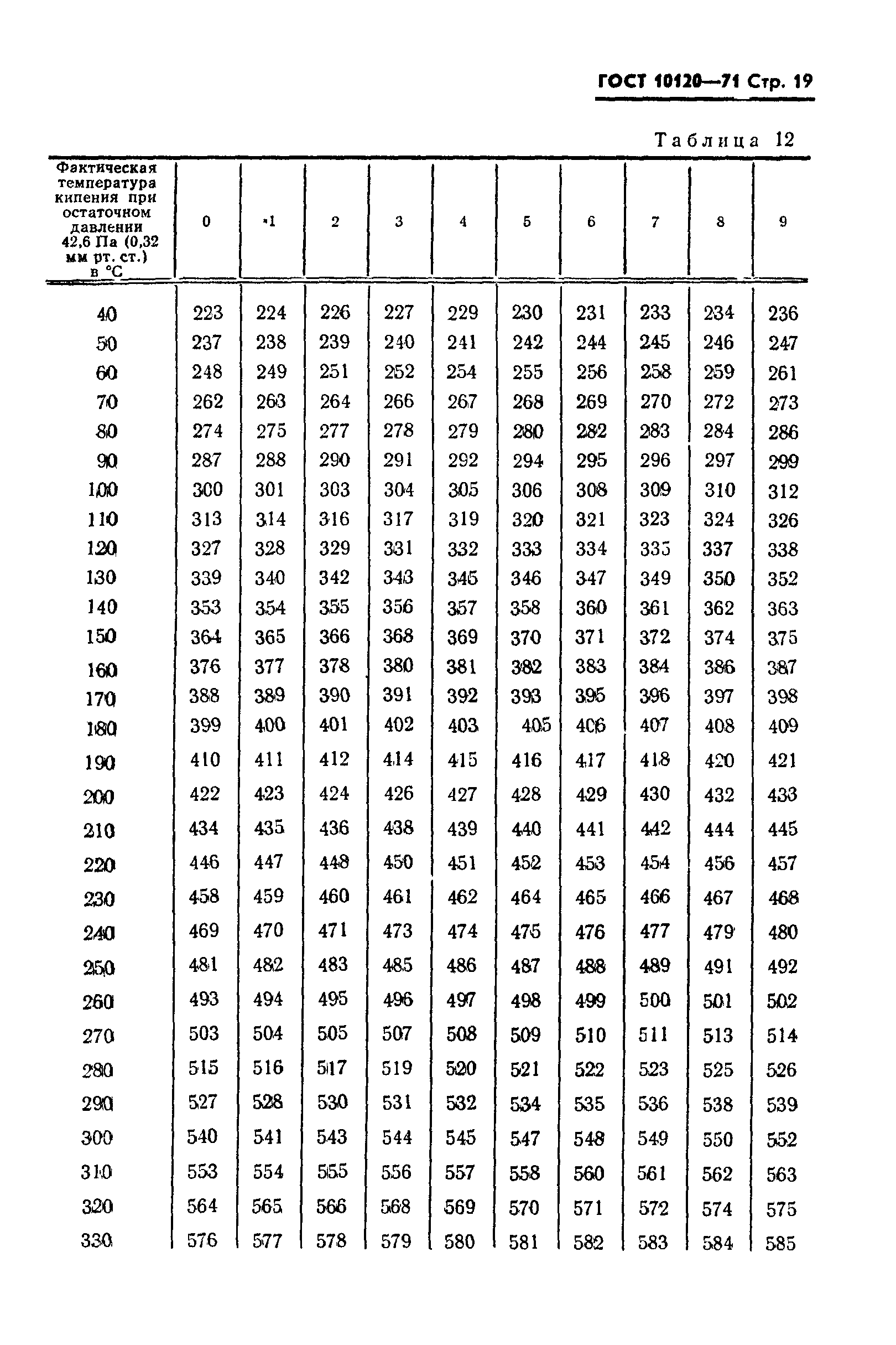 ГОСТ 10120-71