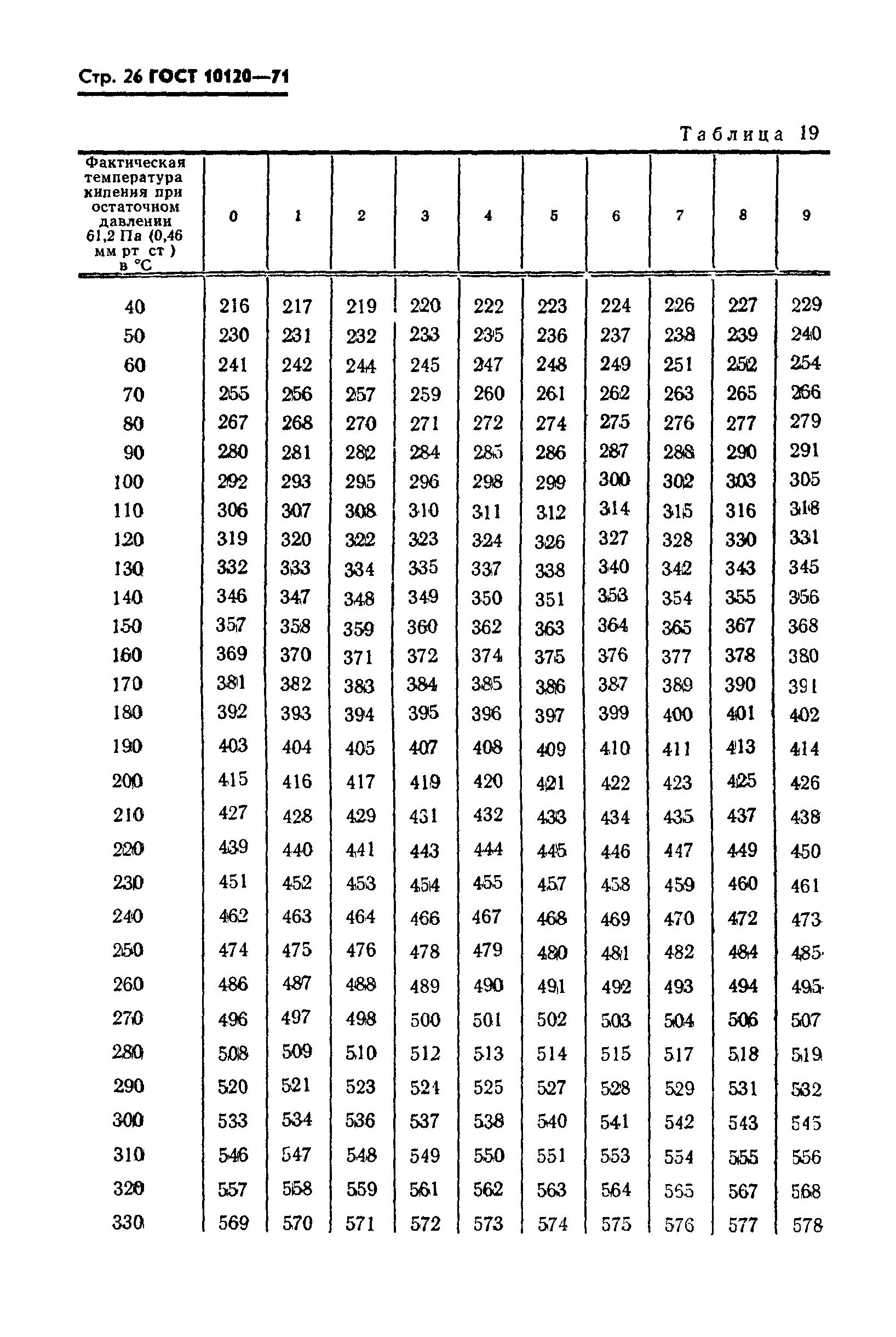 ГОСТ 10120-71