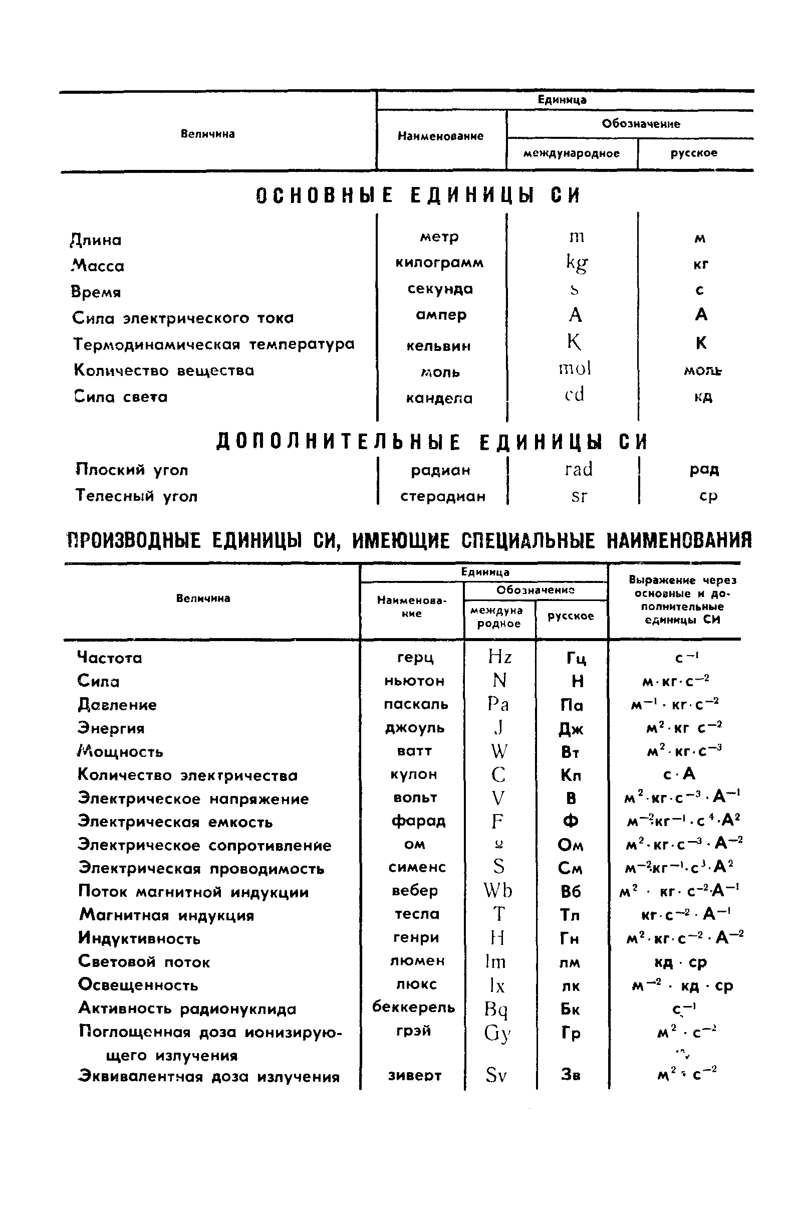 ГОСТ 10104-75