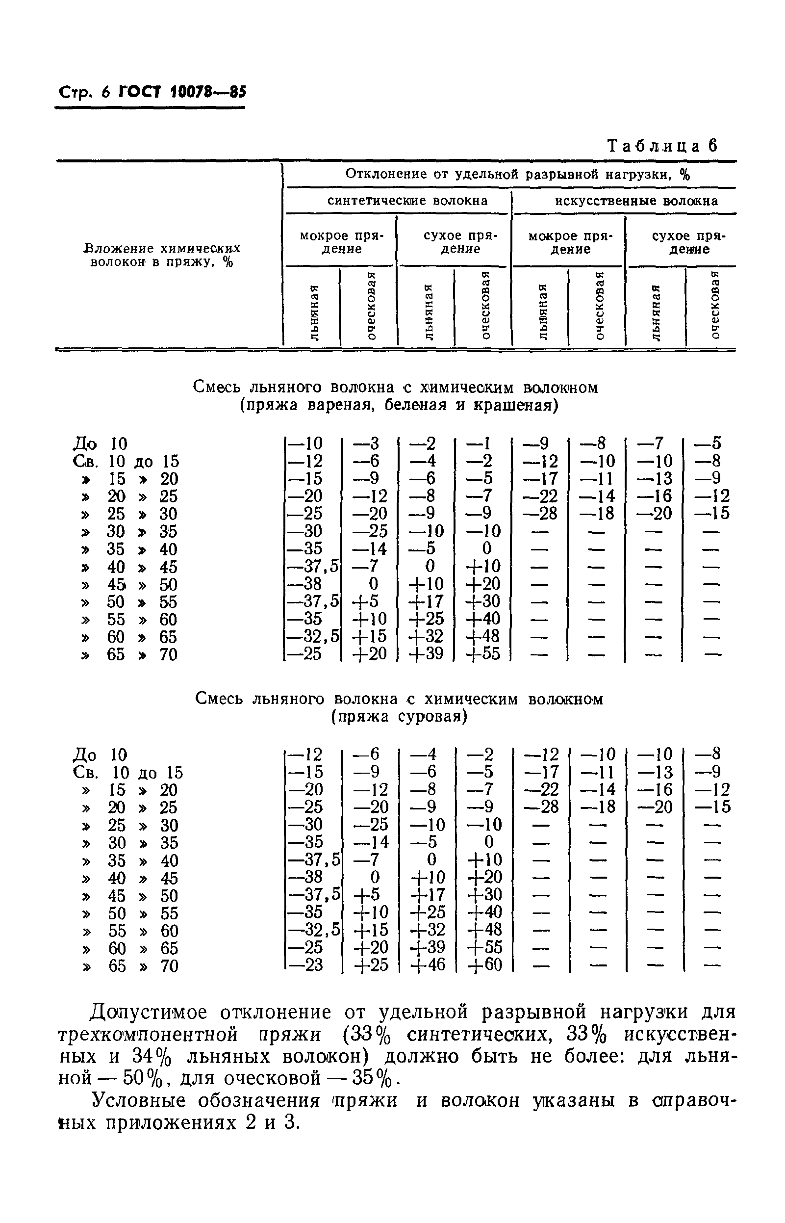 ГОСТ 10078-85