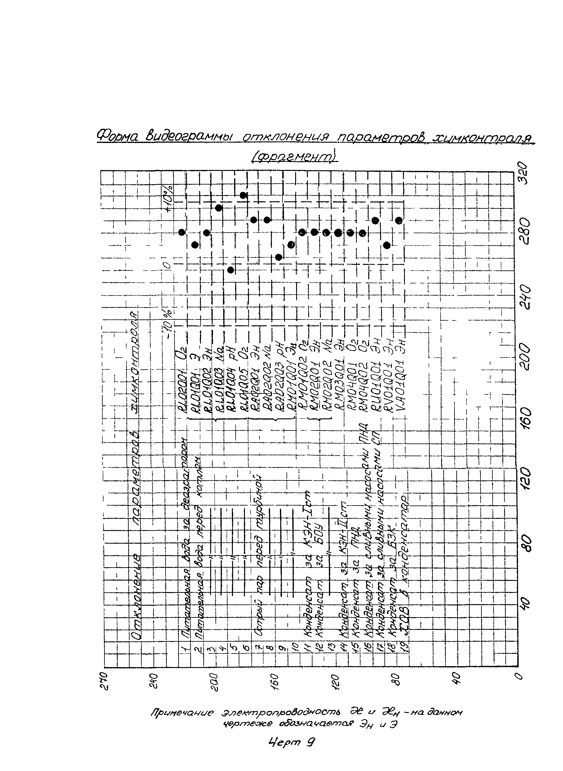 РД 34.37.104-88