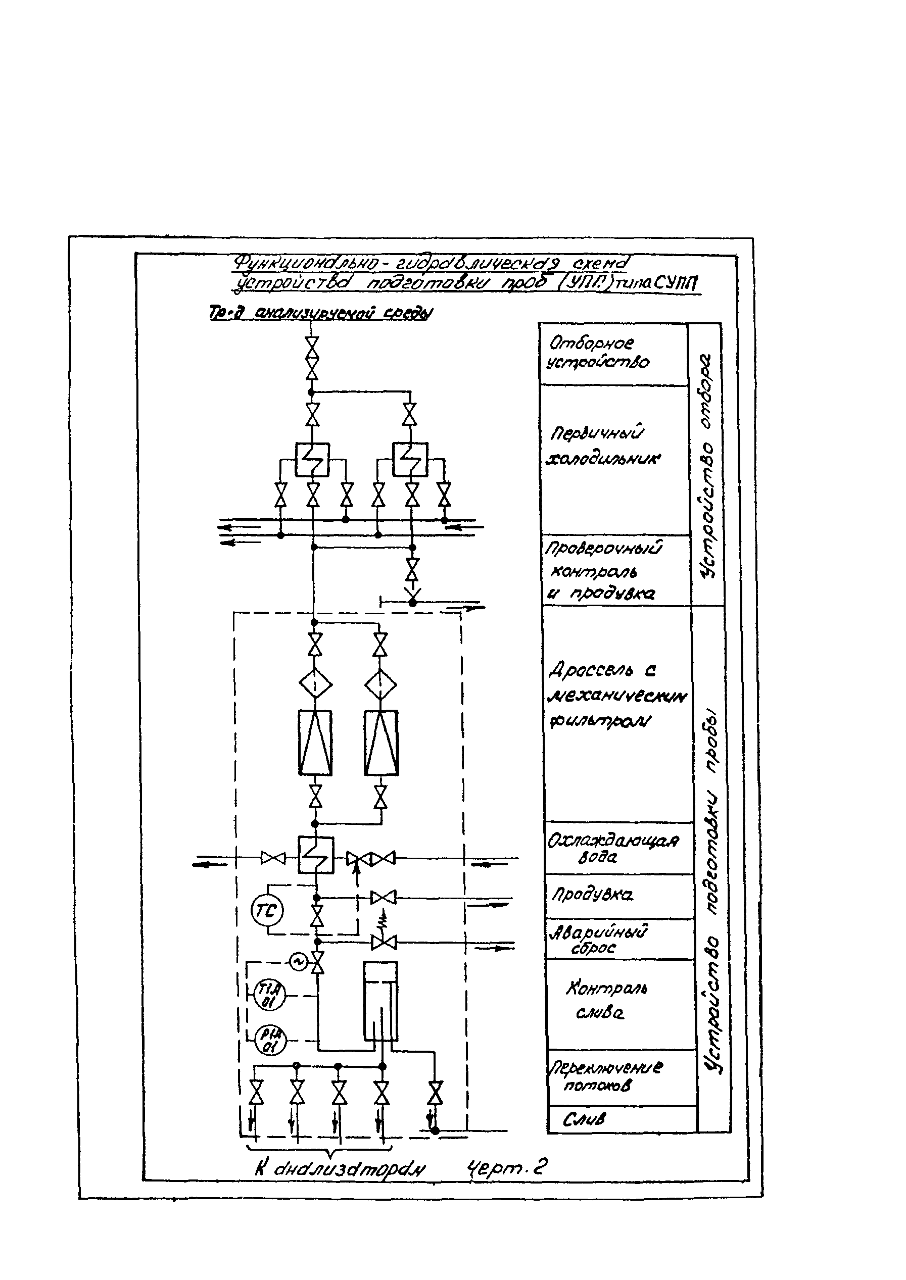 РД 34.37.104-88