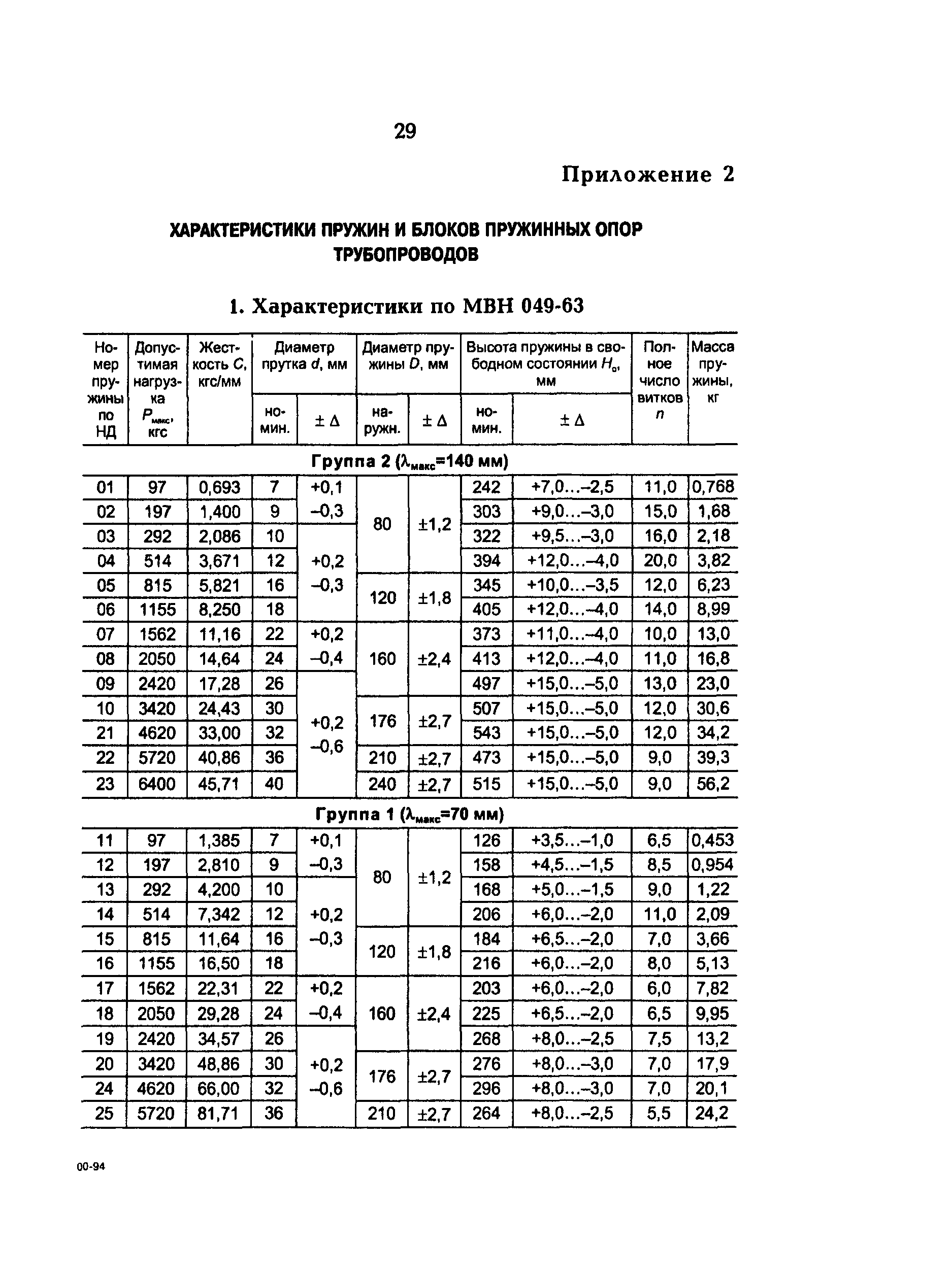РД 153-34.1-39.401-00
