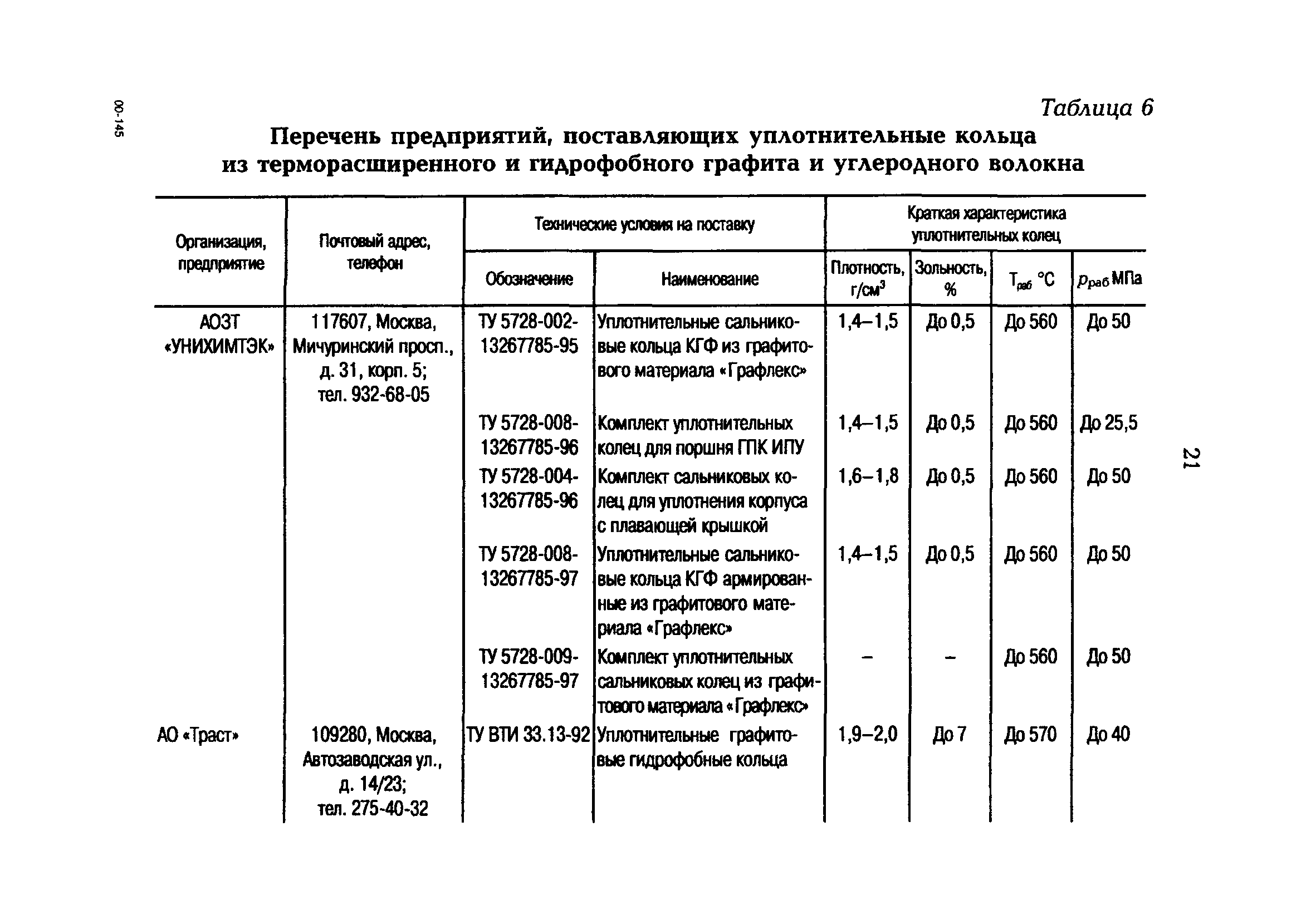 РД 153-34.1-39.603-99