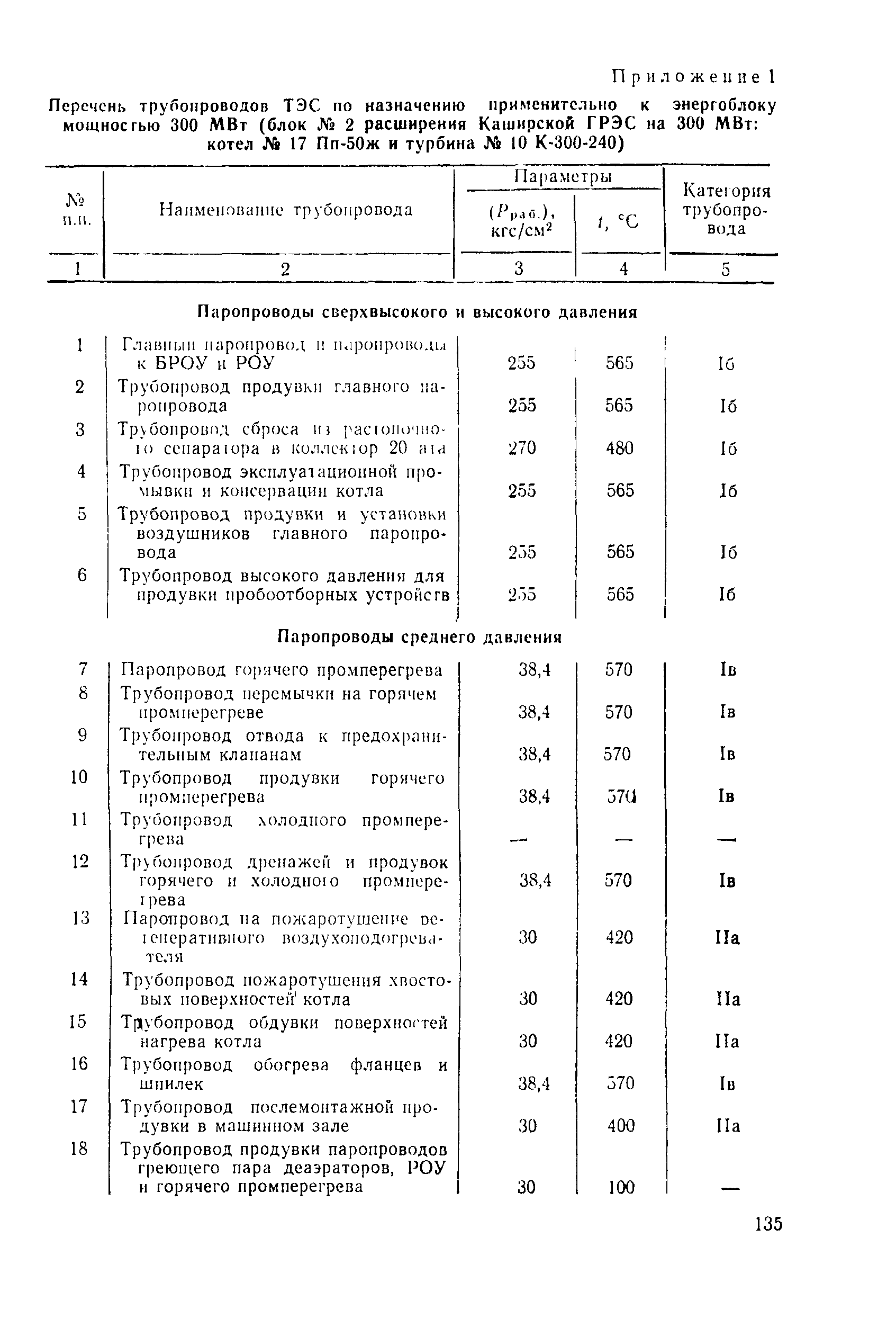 РД 34.39.201