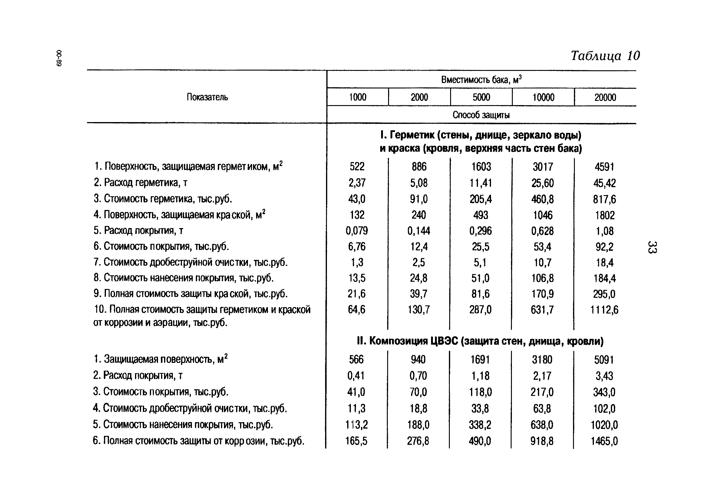 РД 153-34.1-40.504-00