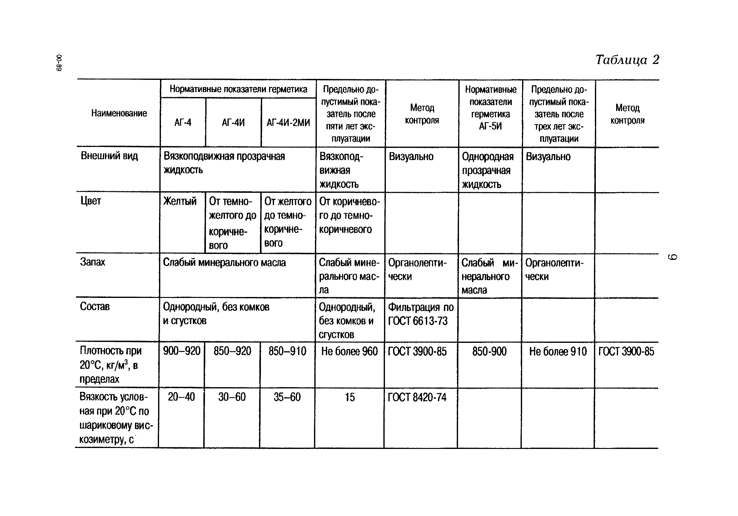 РД 153-34.1-40.504-00