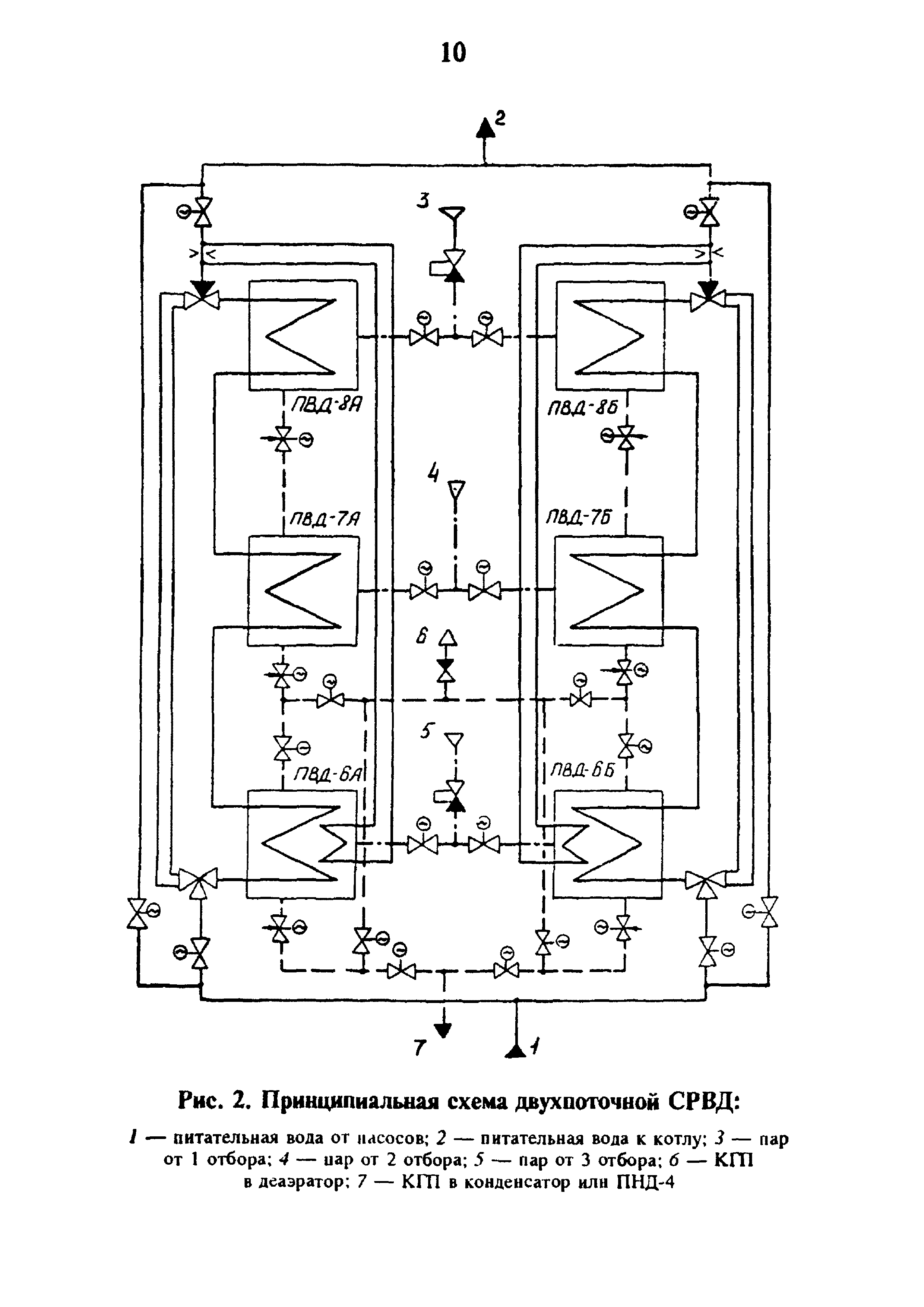 РД 34.40.509-93