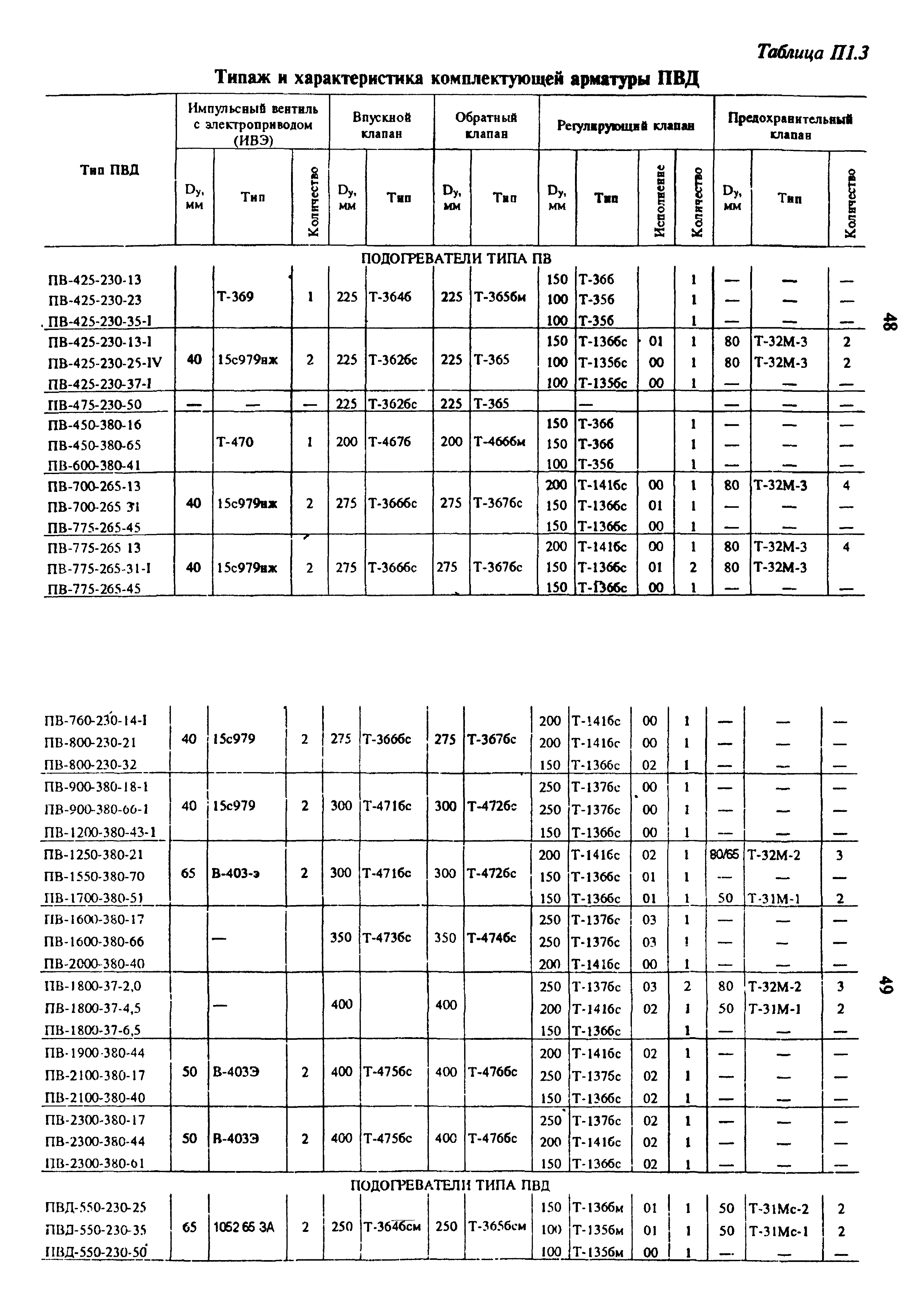 РД 34.40.509-93