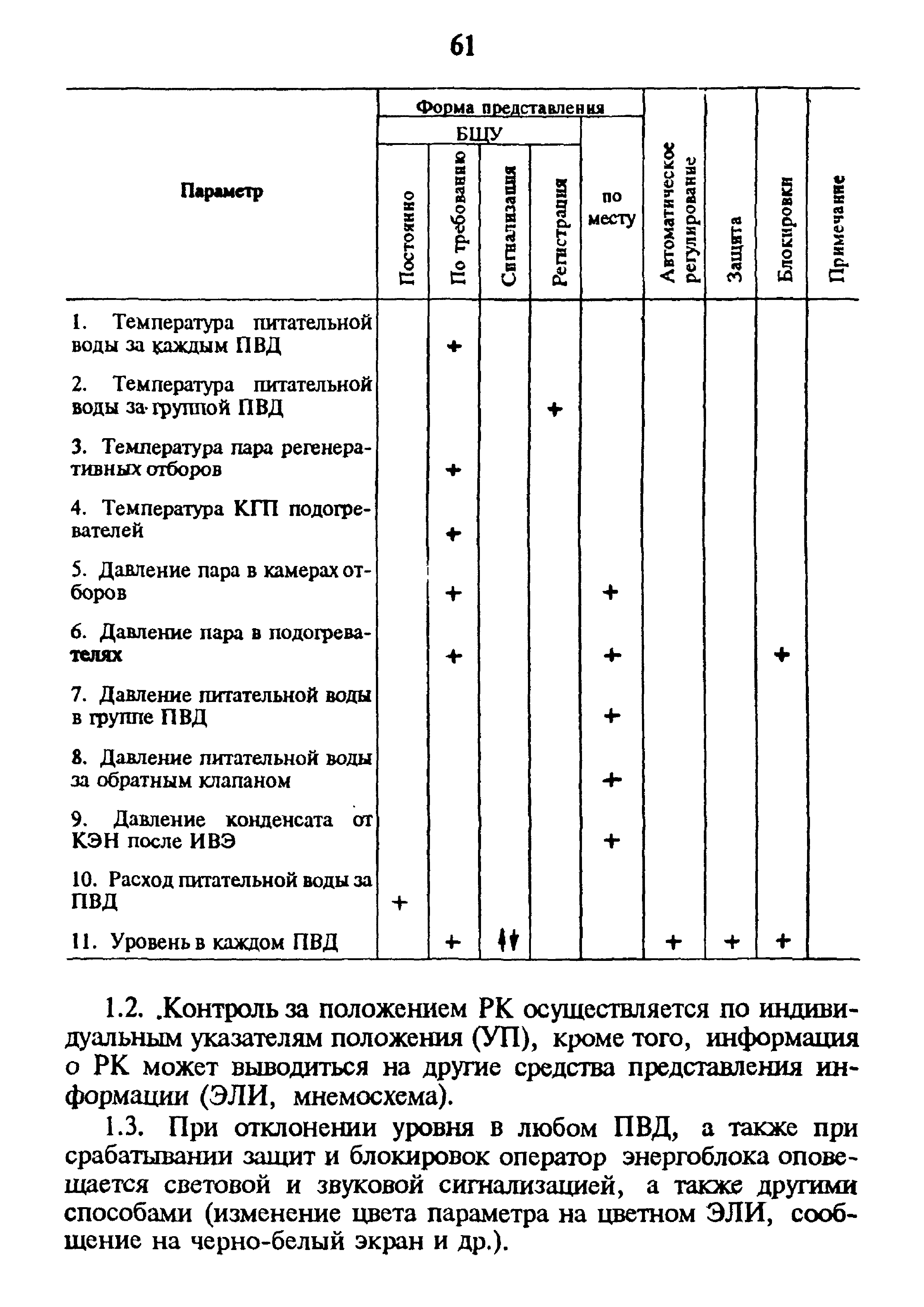 РД 34.40.509-93