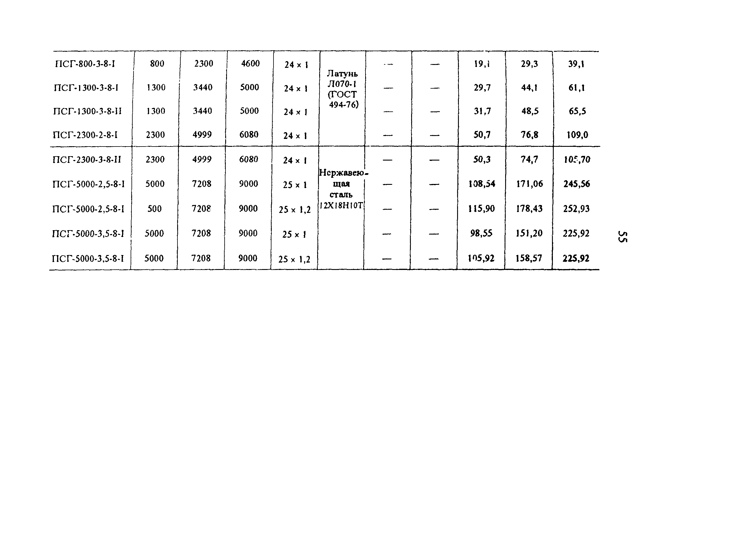 РД 34.40.503-94