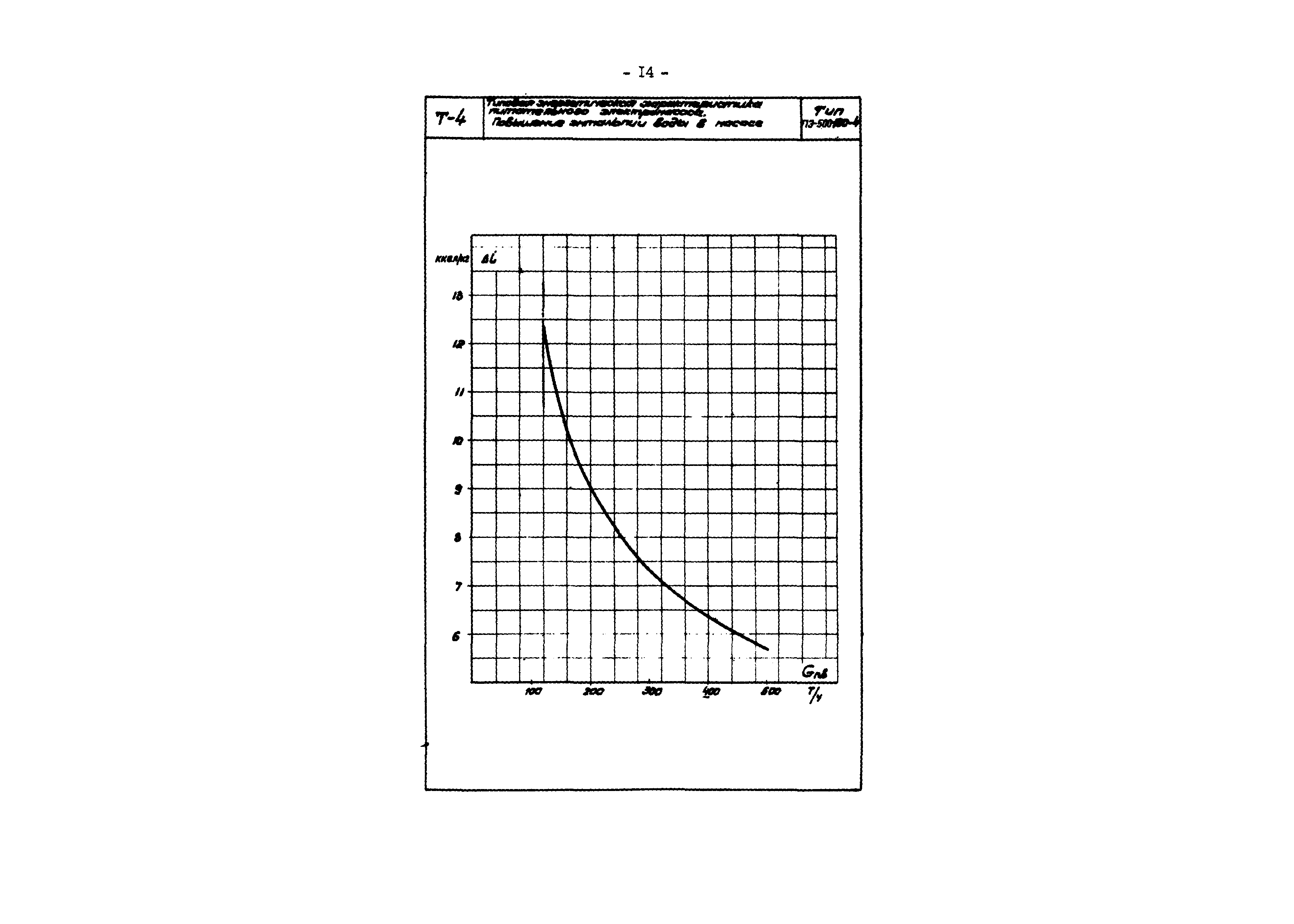 РД 34.41.703