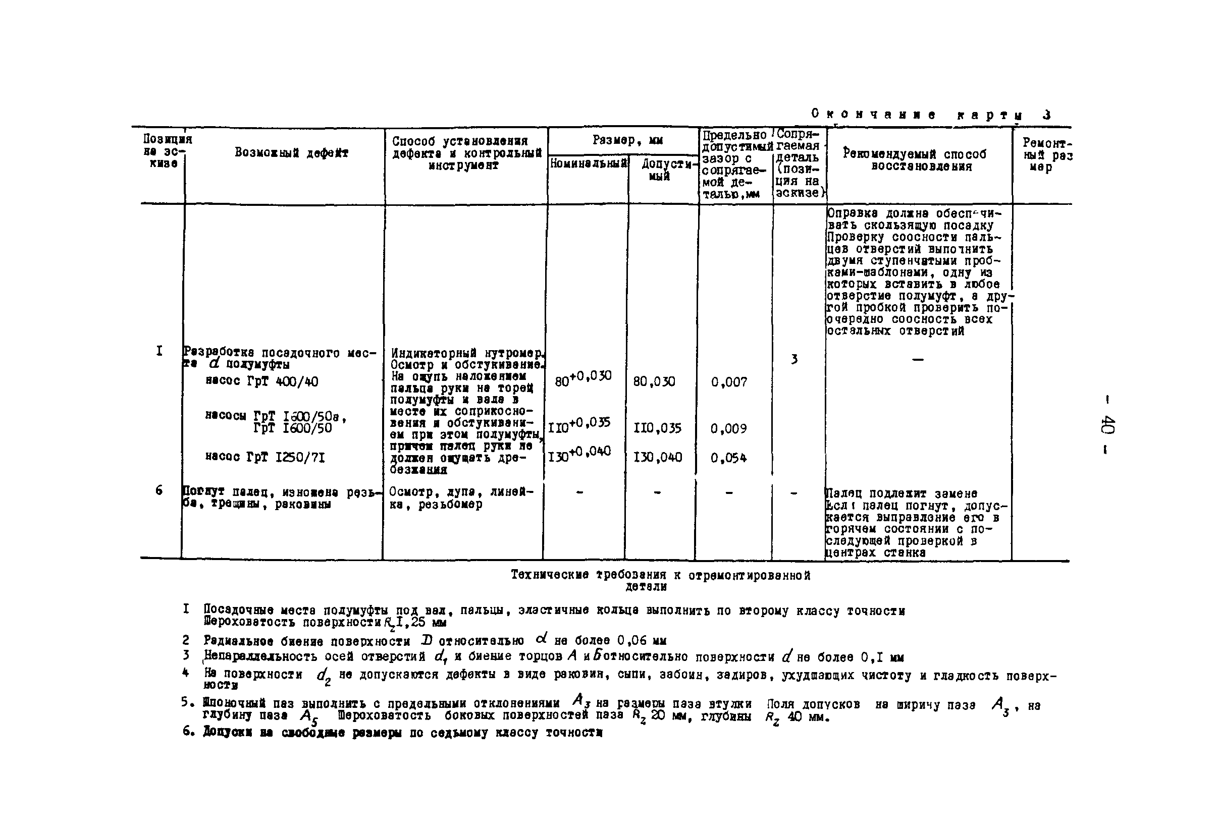 РД 34.41.601