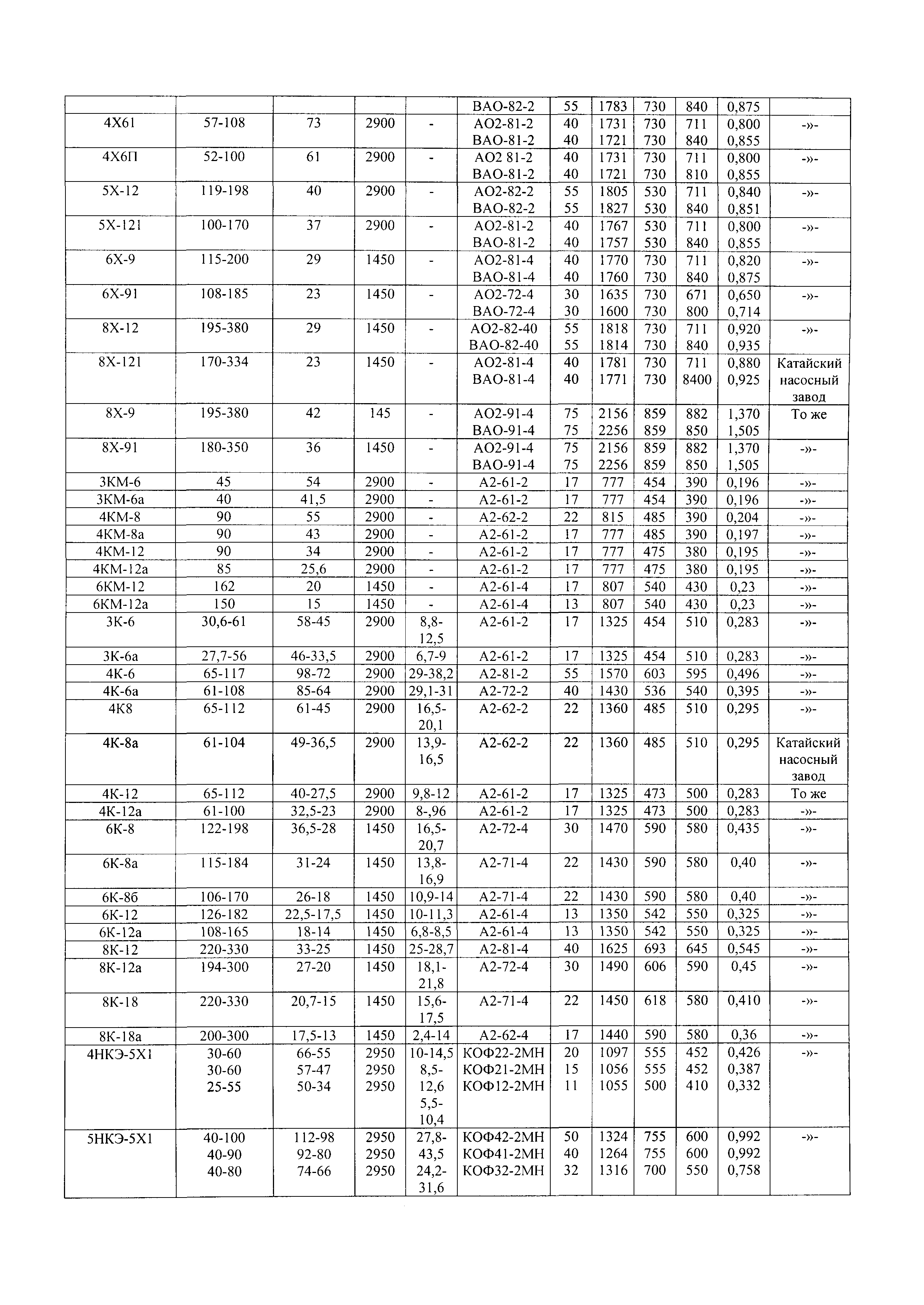 РД 34.41.204