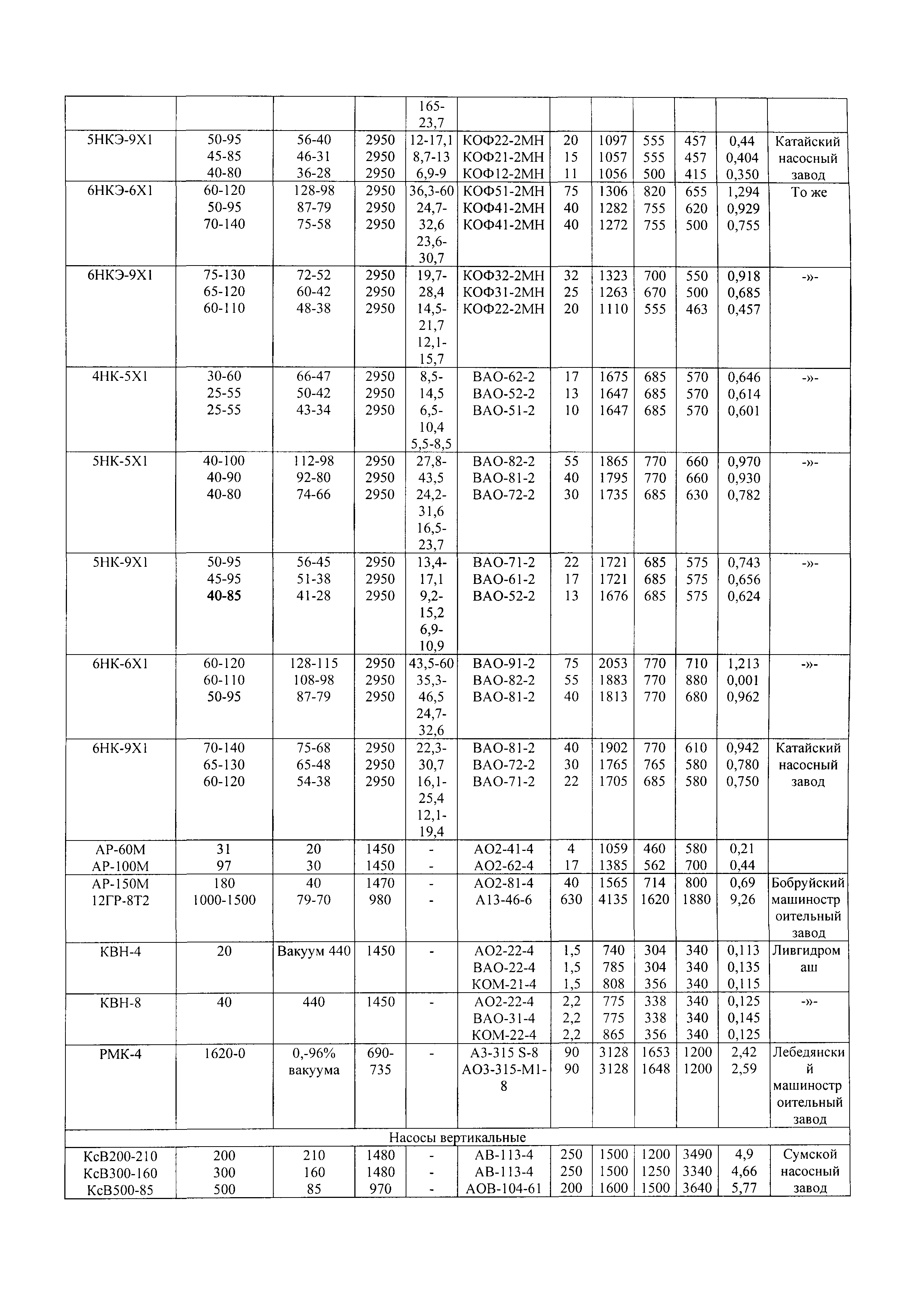 РД 34.41.204