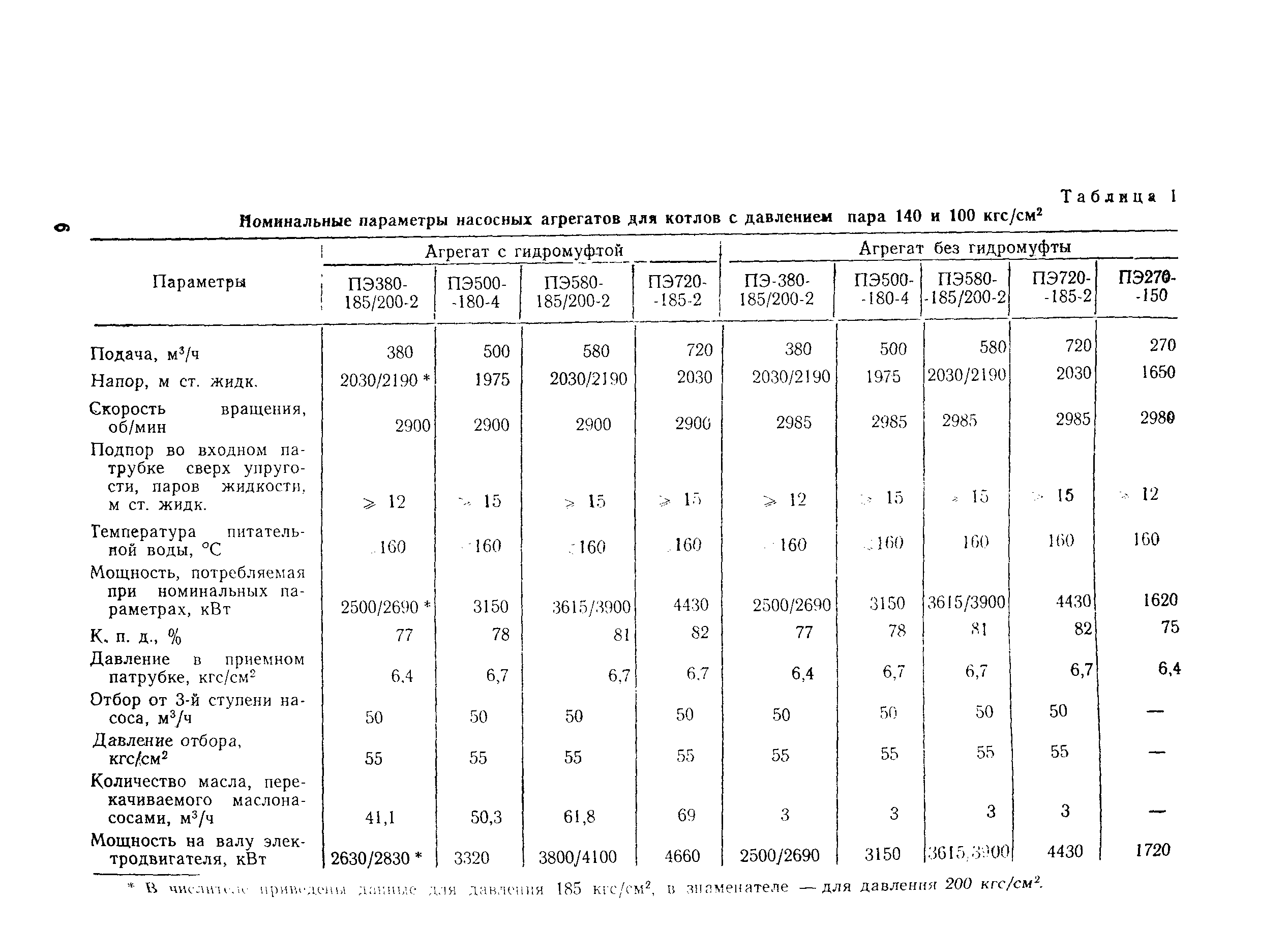 РД 34.41.203