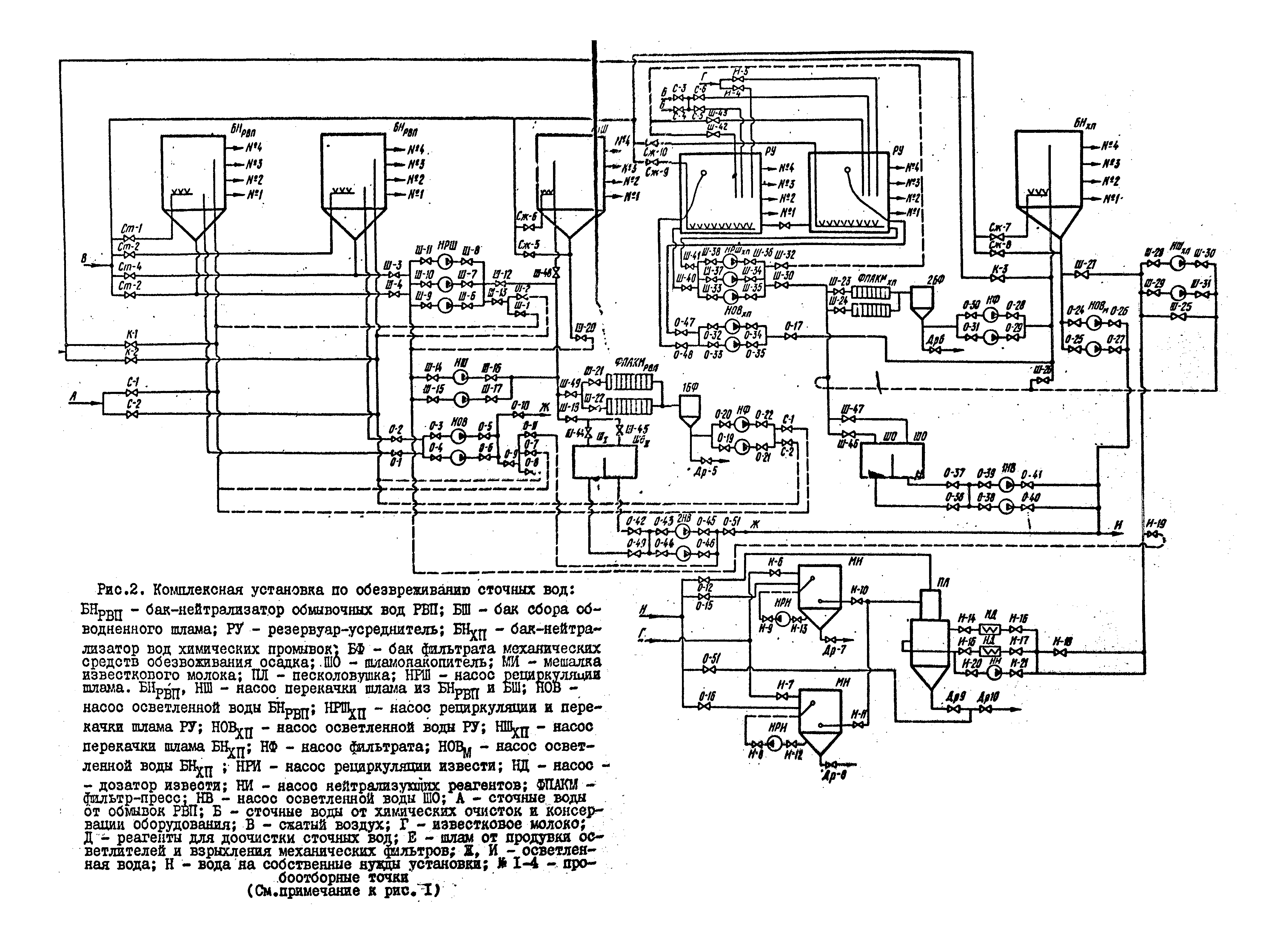 РД 34.42.501