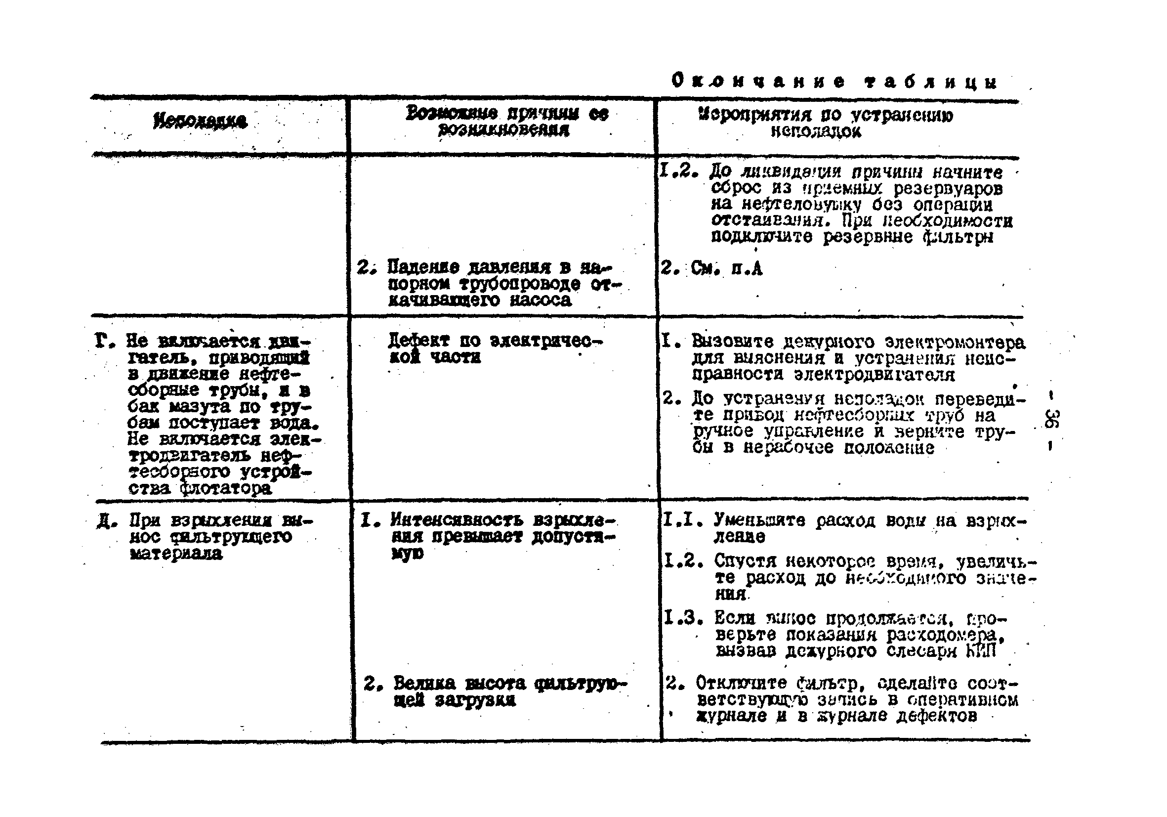 РД 34.42.501