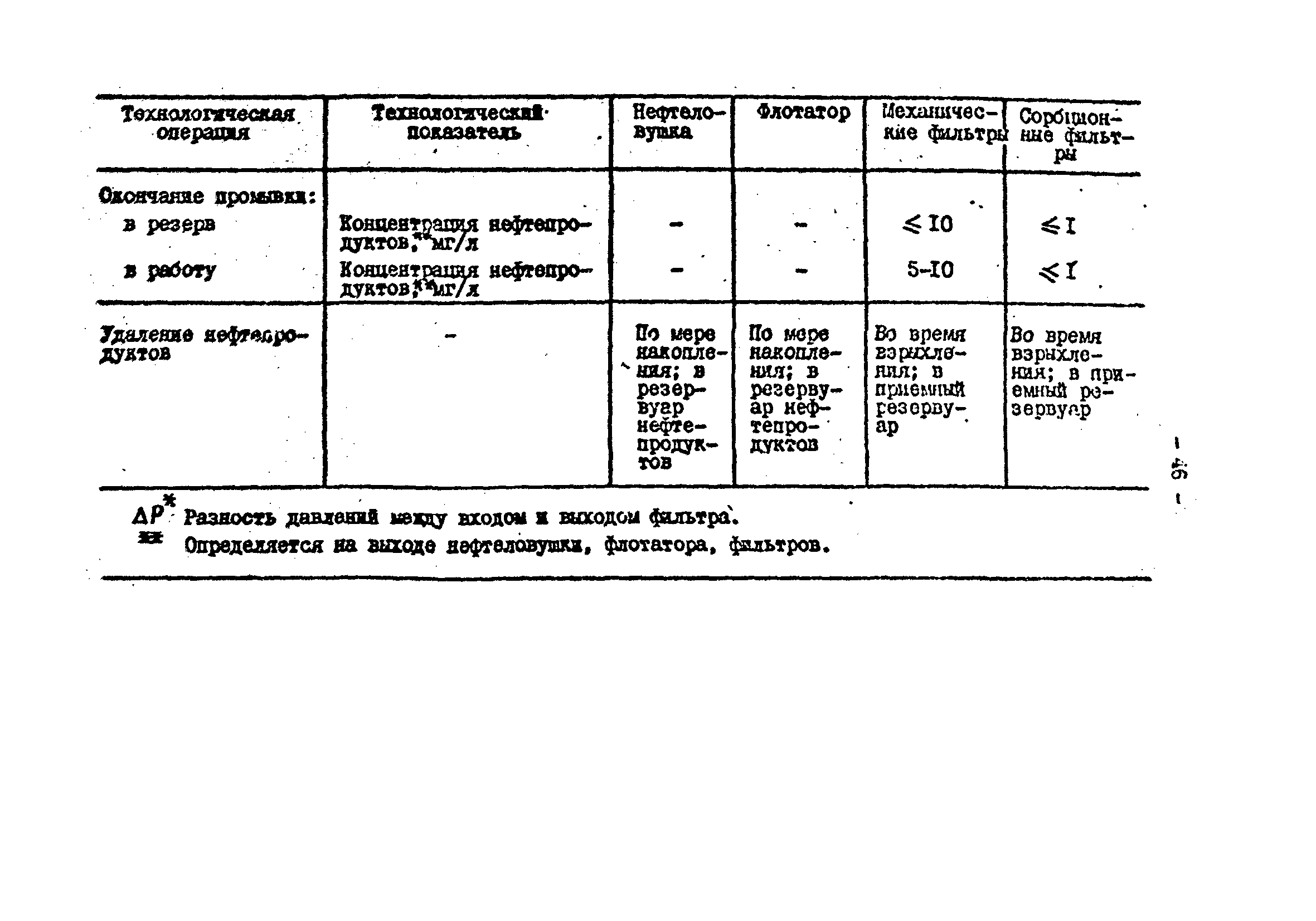 РД 34.42.501