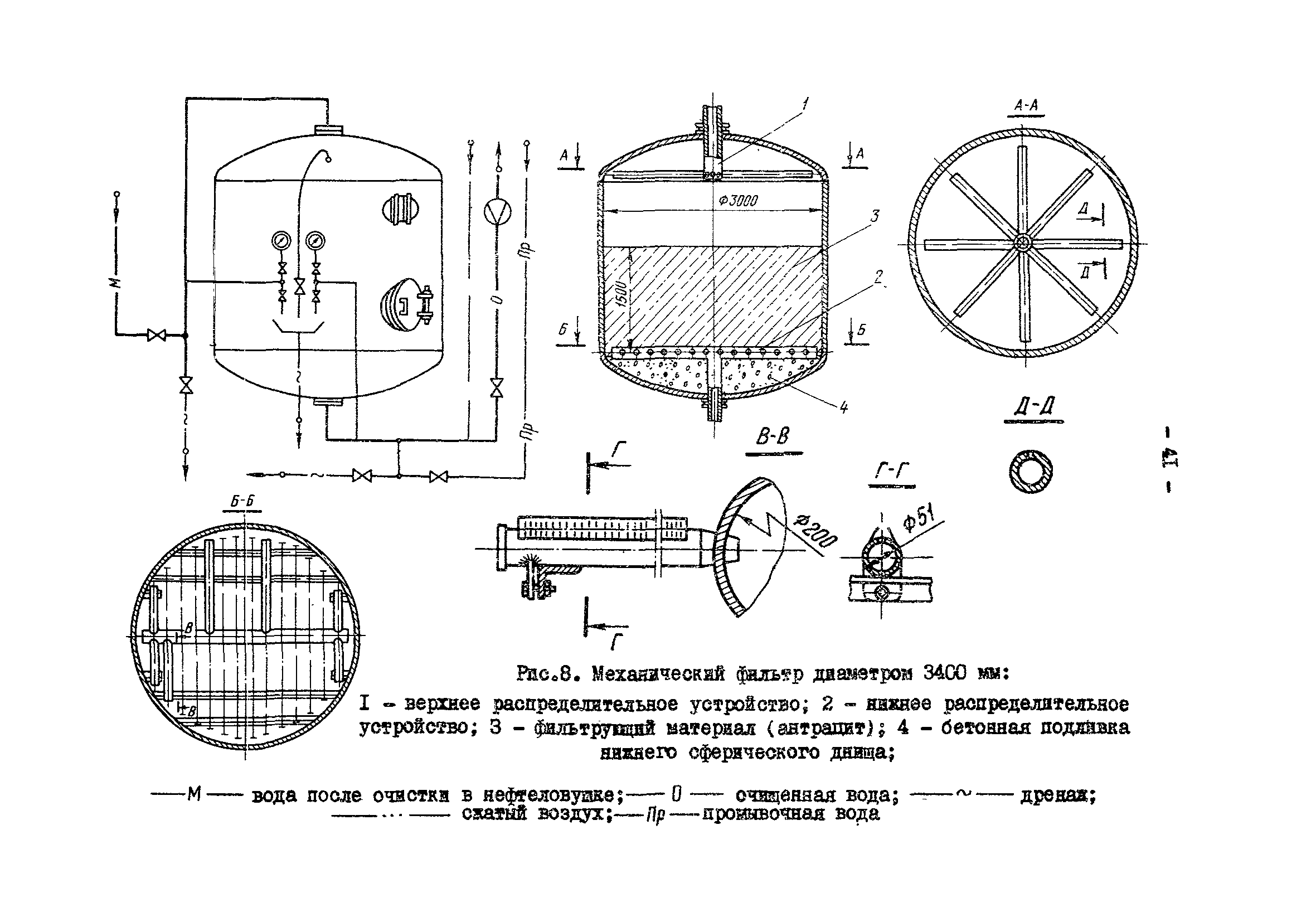 РД 34.42.401-88