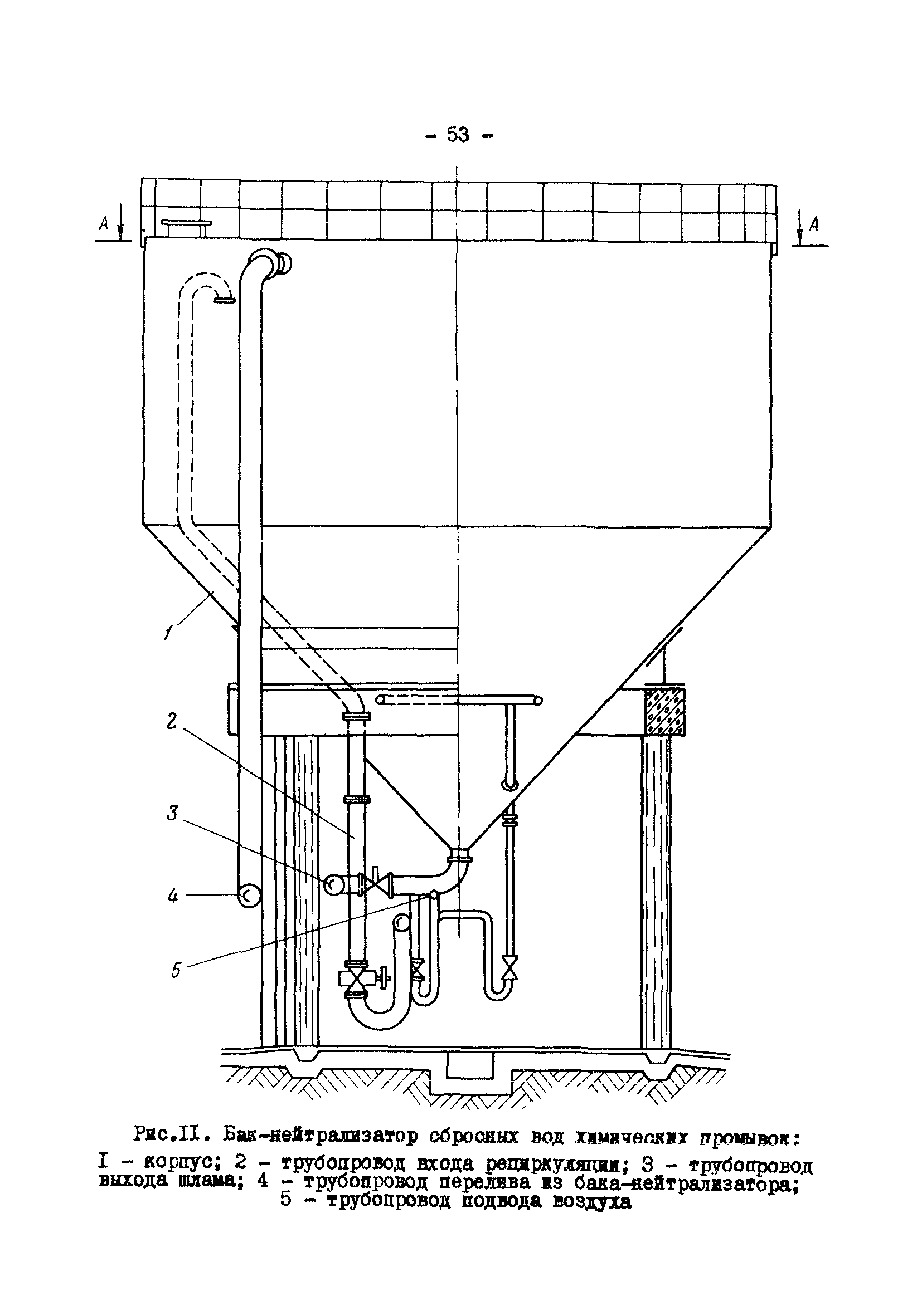 РД 34.42.401-88