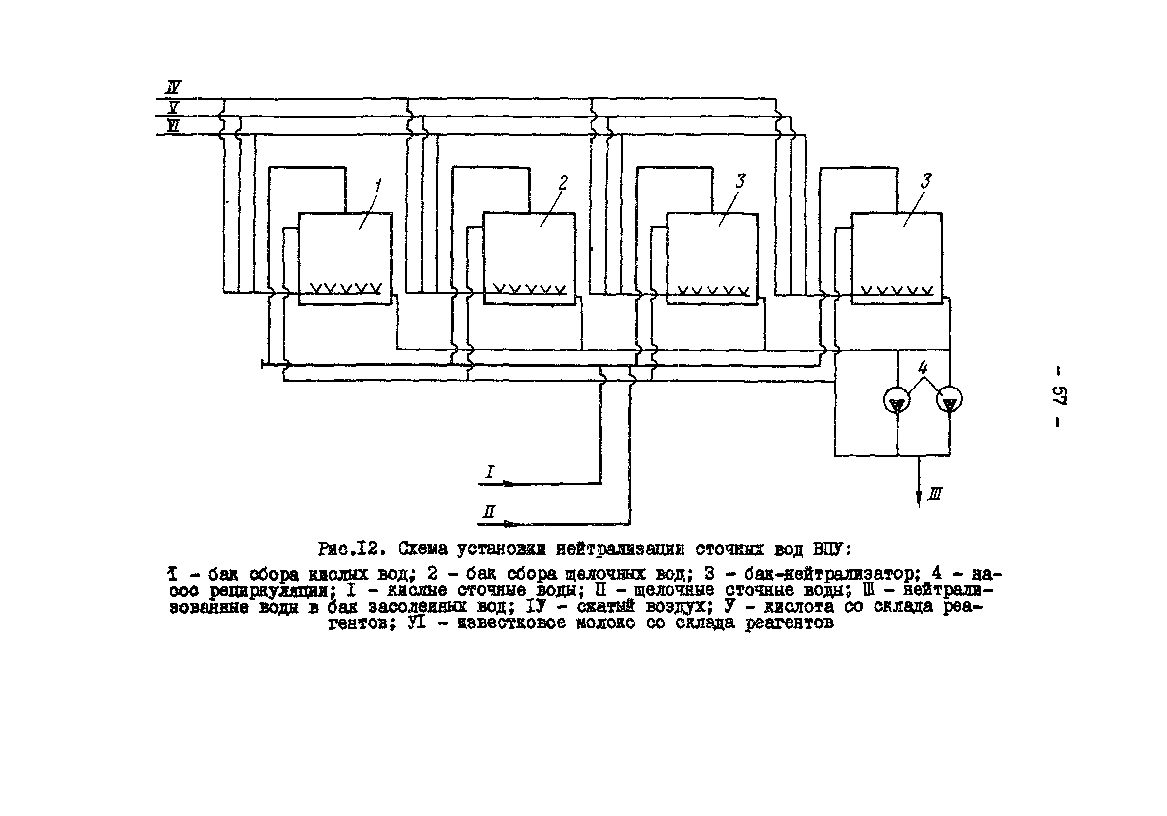 РД 34.42.401-88