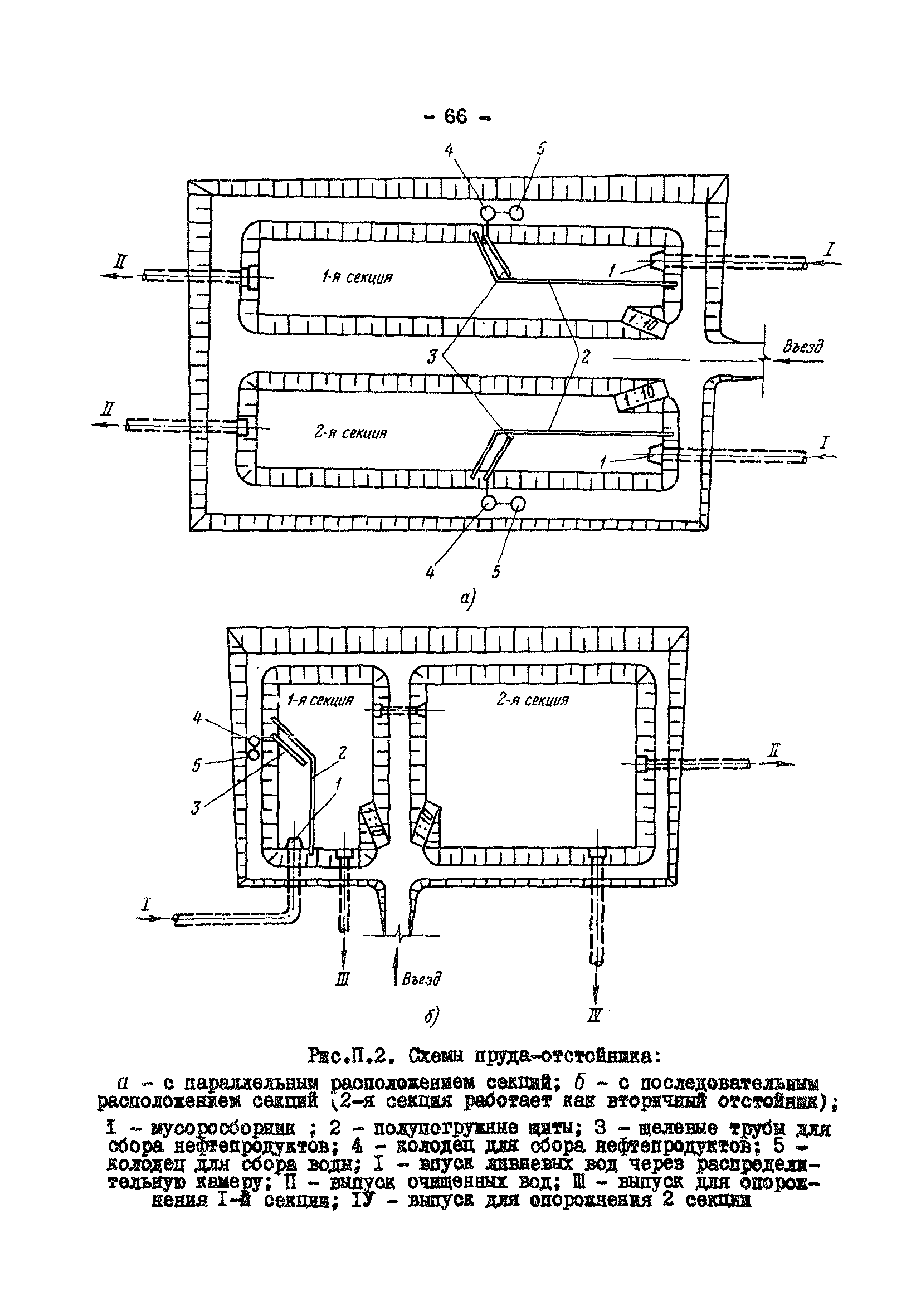 РД 34.42.401-88