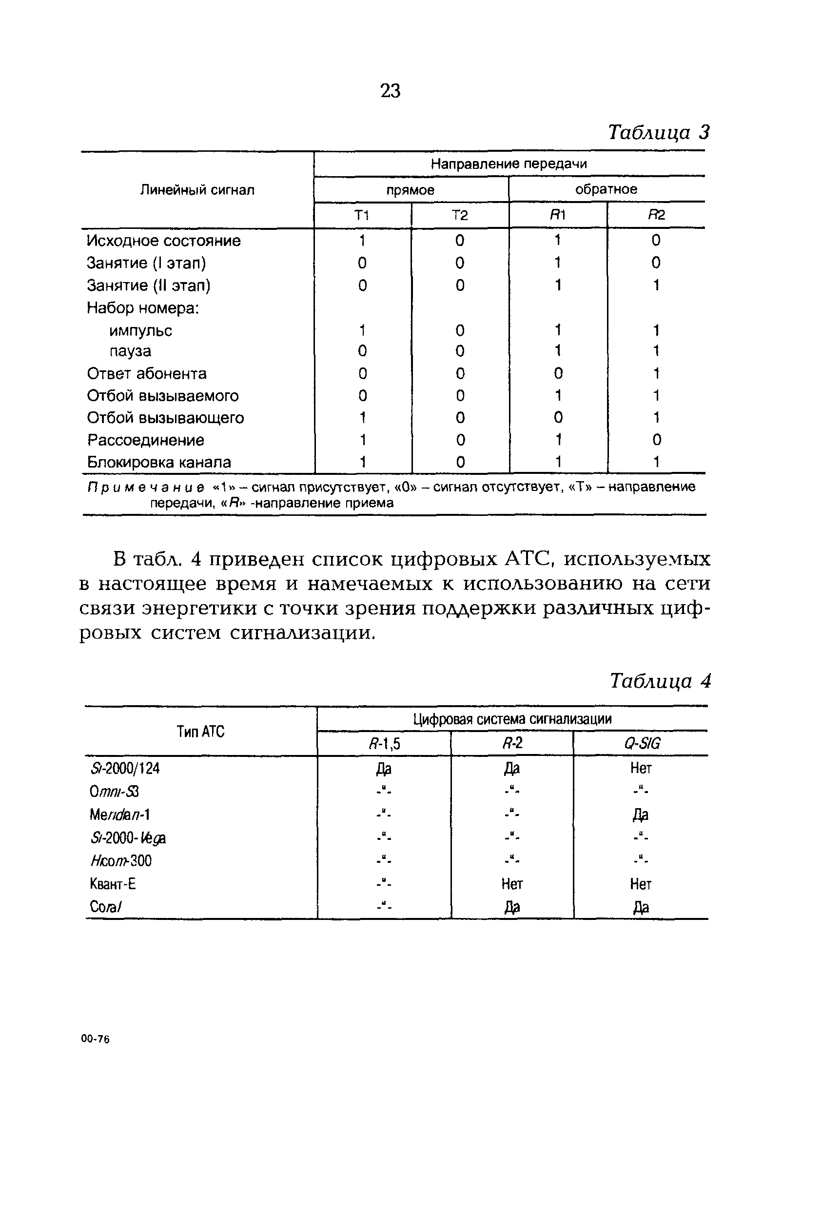 РД 153-34.0-48.515-97