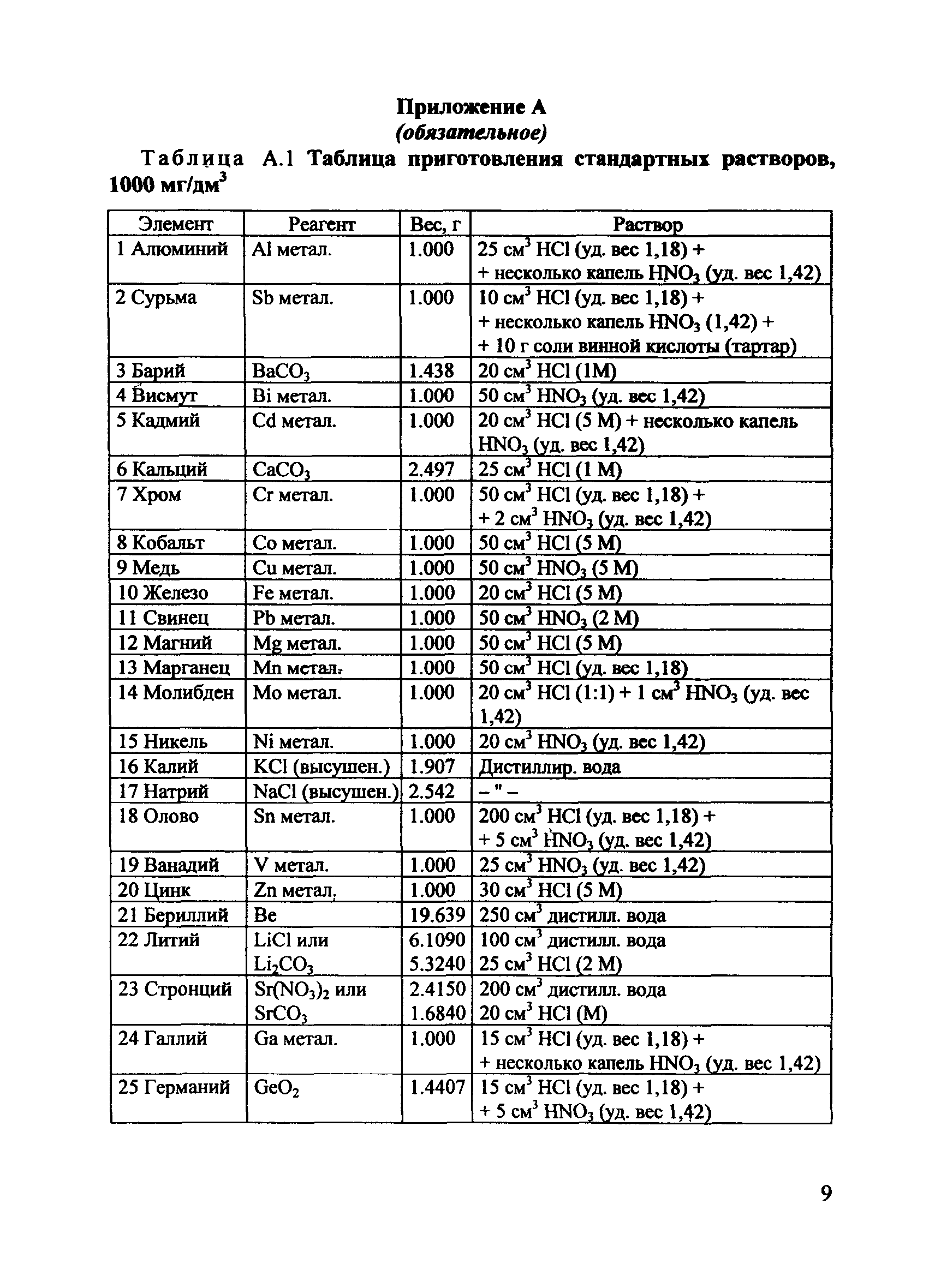 РД 153-34.0-44.220-2000