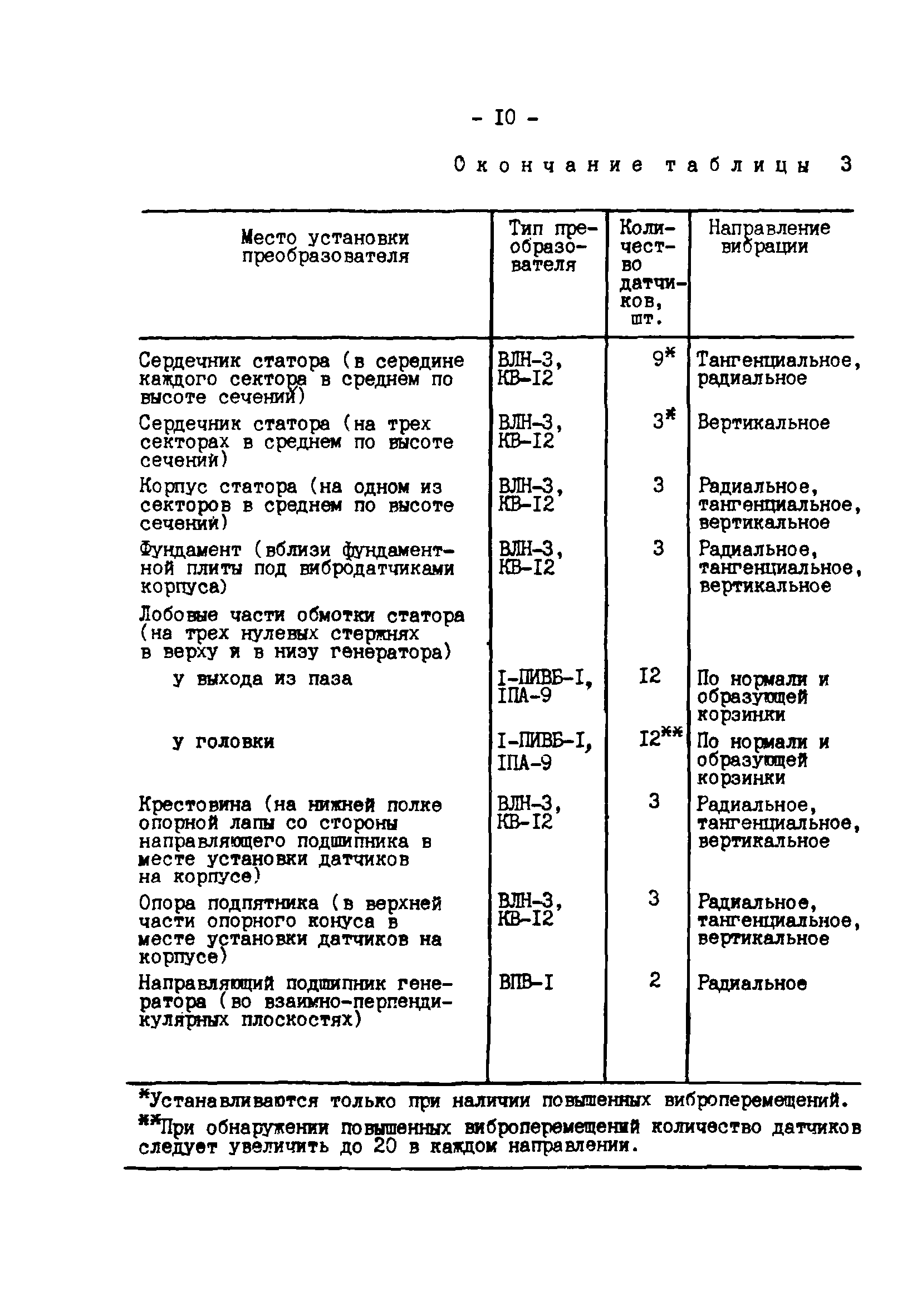 СО 153-34.45.301