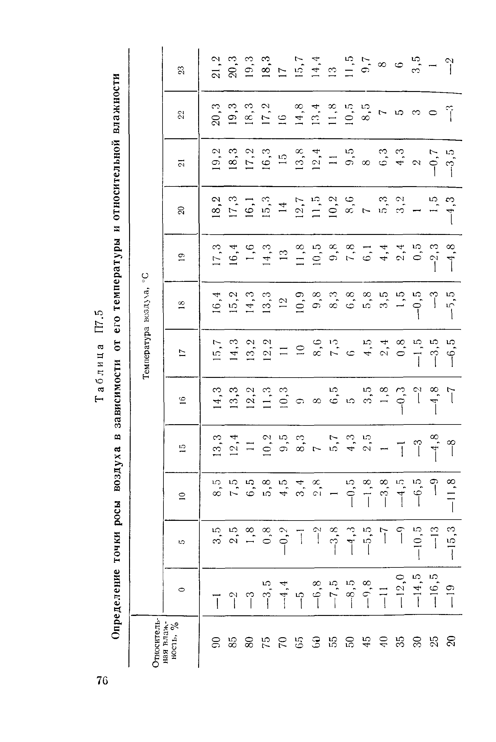 РД 34.46.501