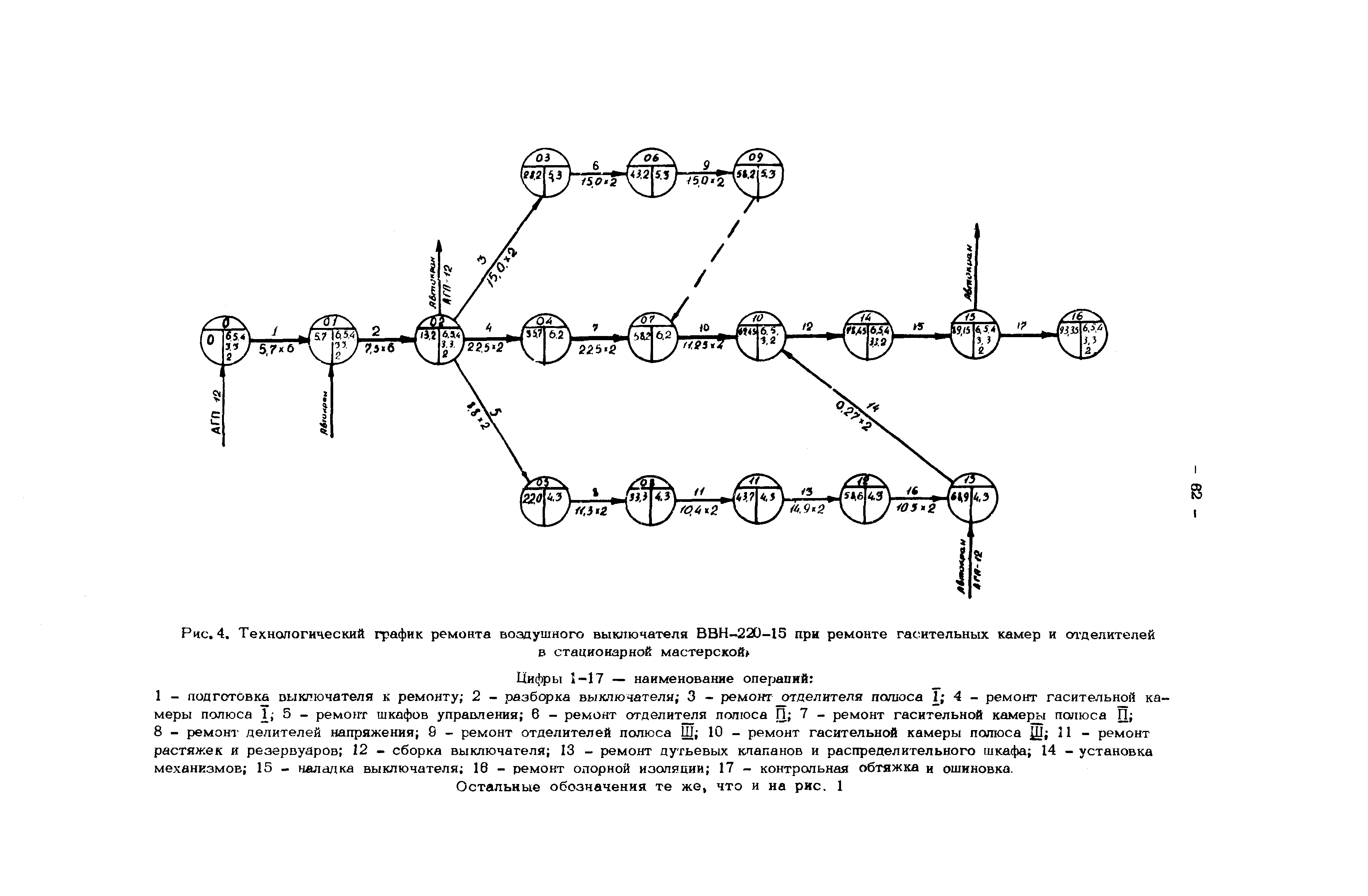 РД 34.47.611