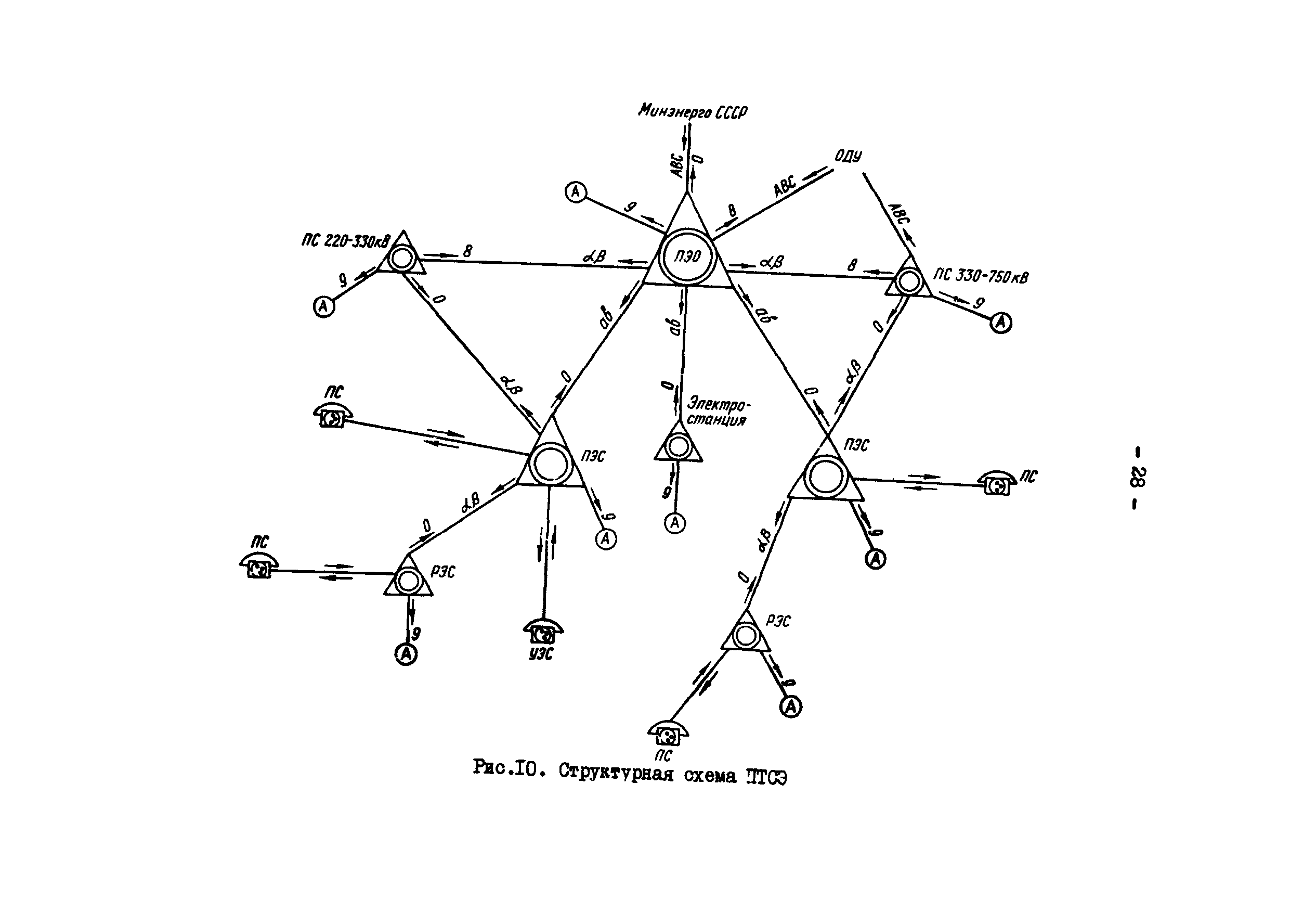 РД 34.48.510-87