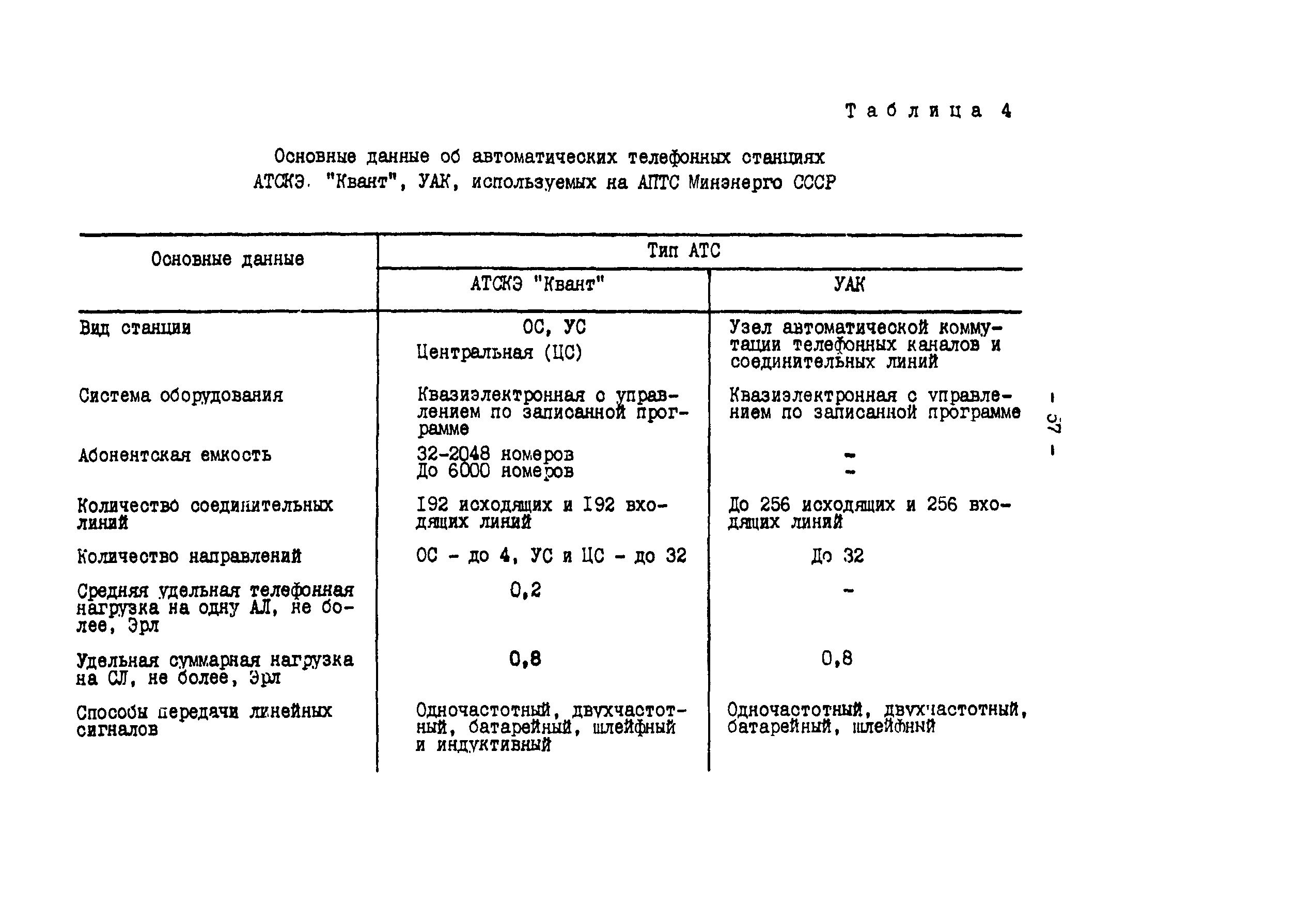 РД 34.48.510-87