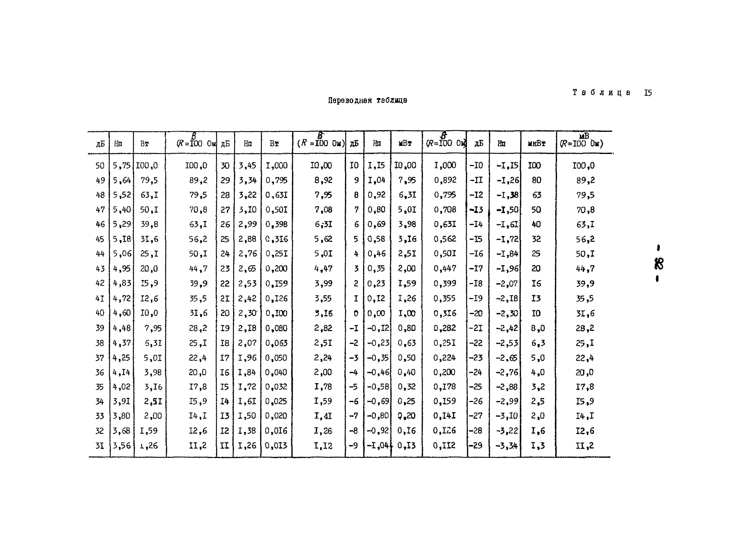 РД 34.48.402