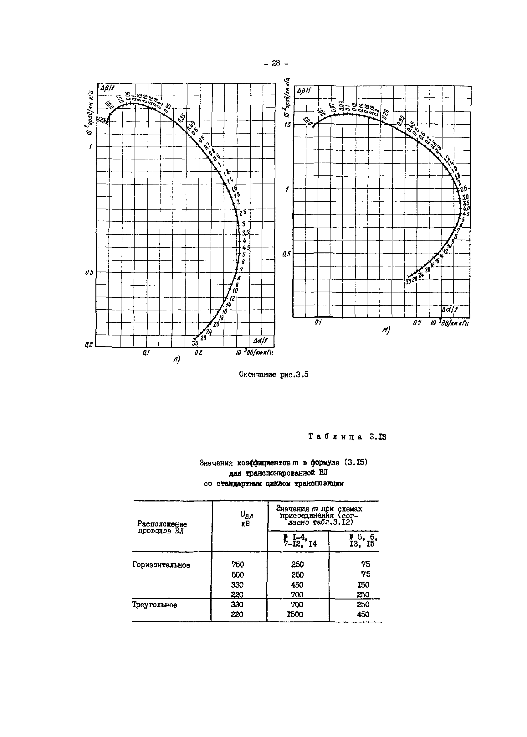 РД 34.48.156