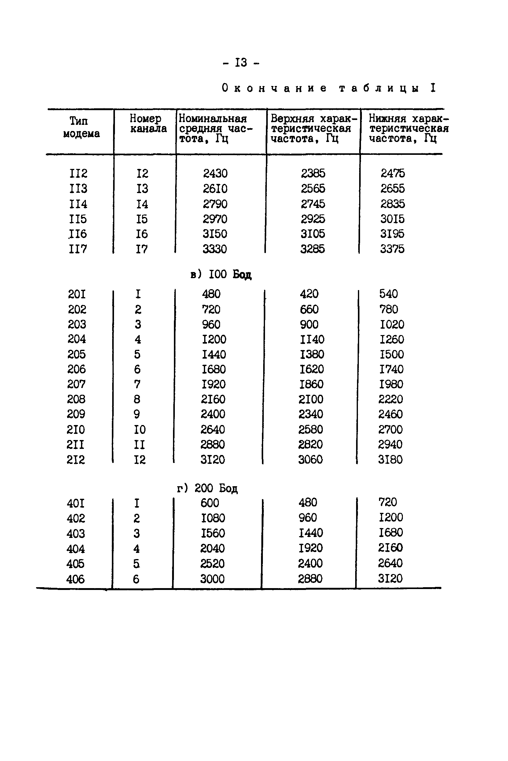 РД 34.48.155