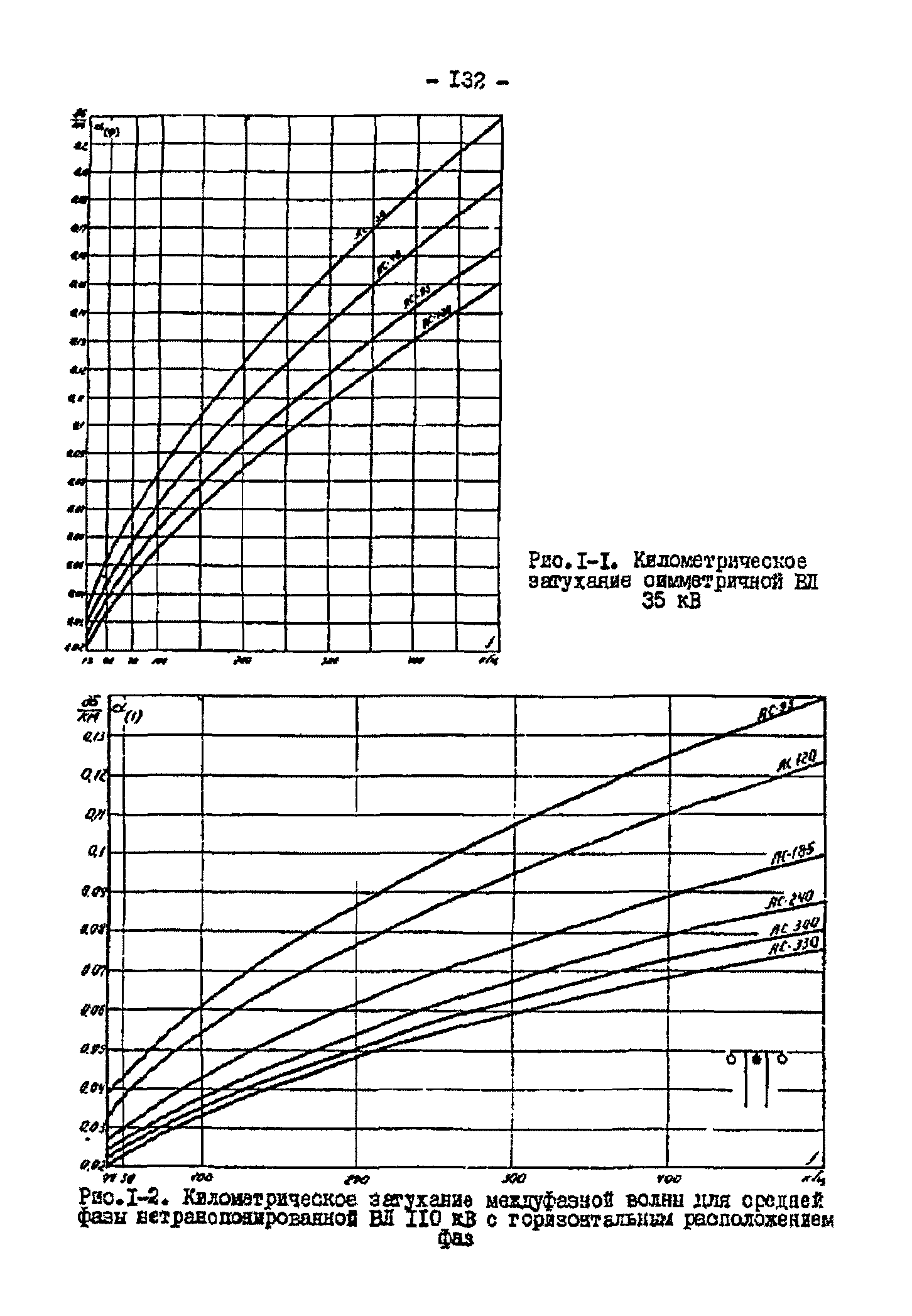 РД 34.48.153