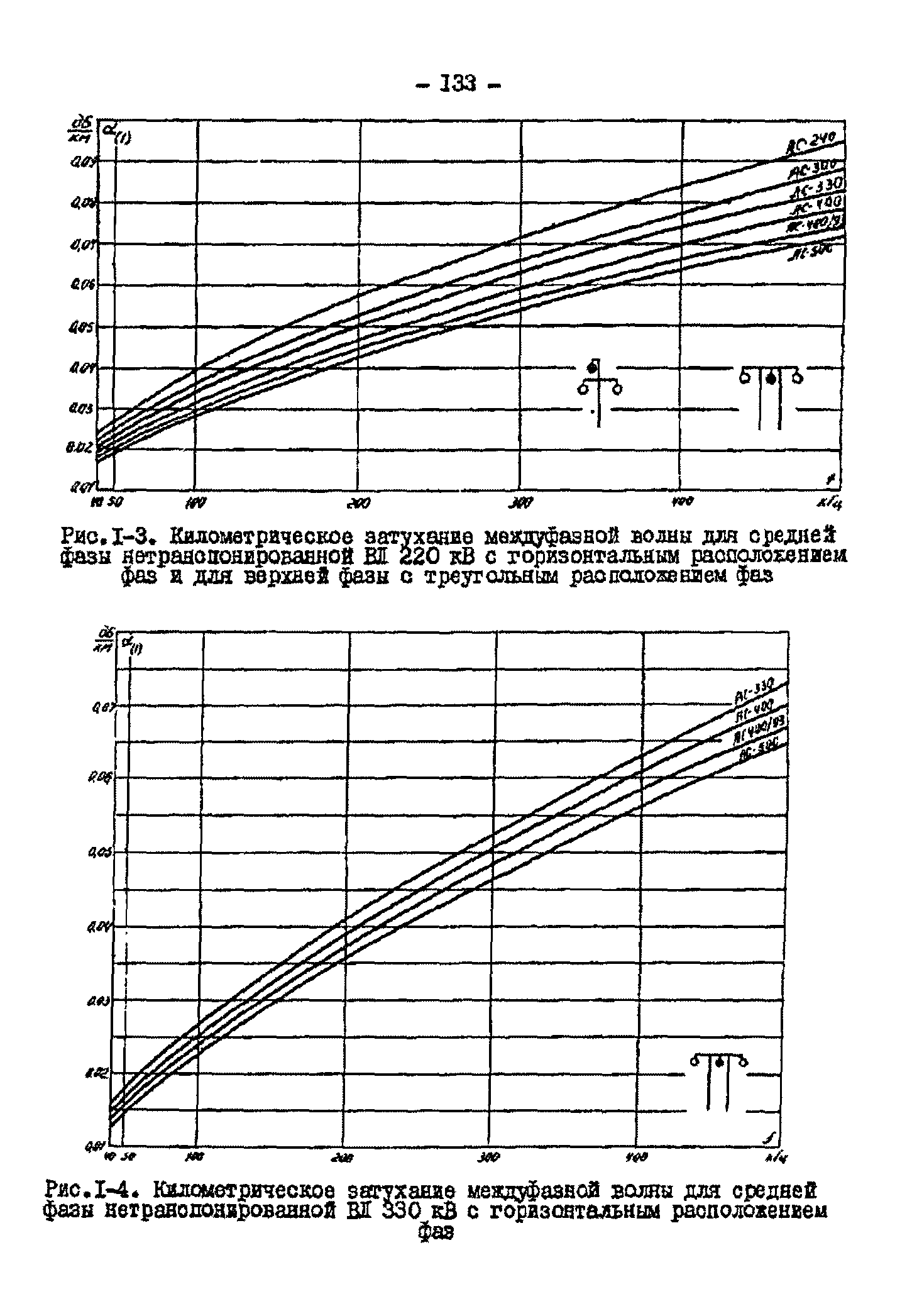 РД 34.48.153