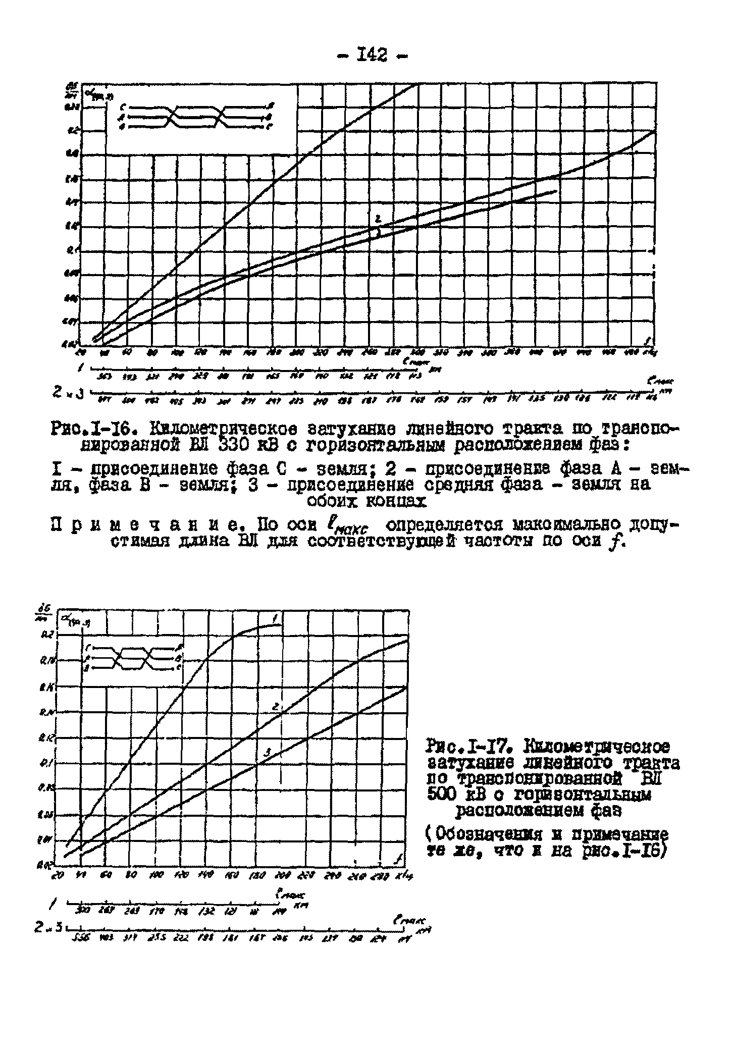 РД 34.48.153