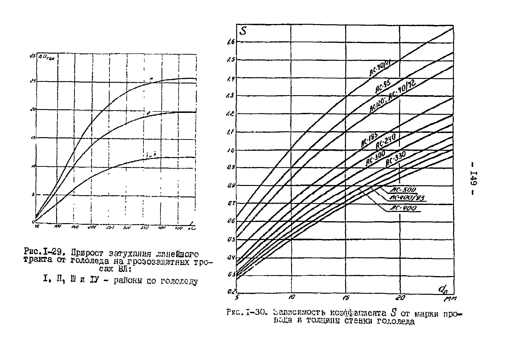 РД 34.48.153