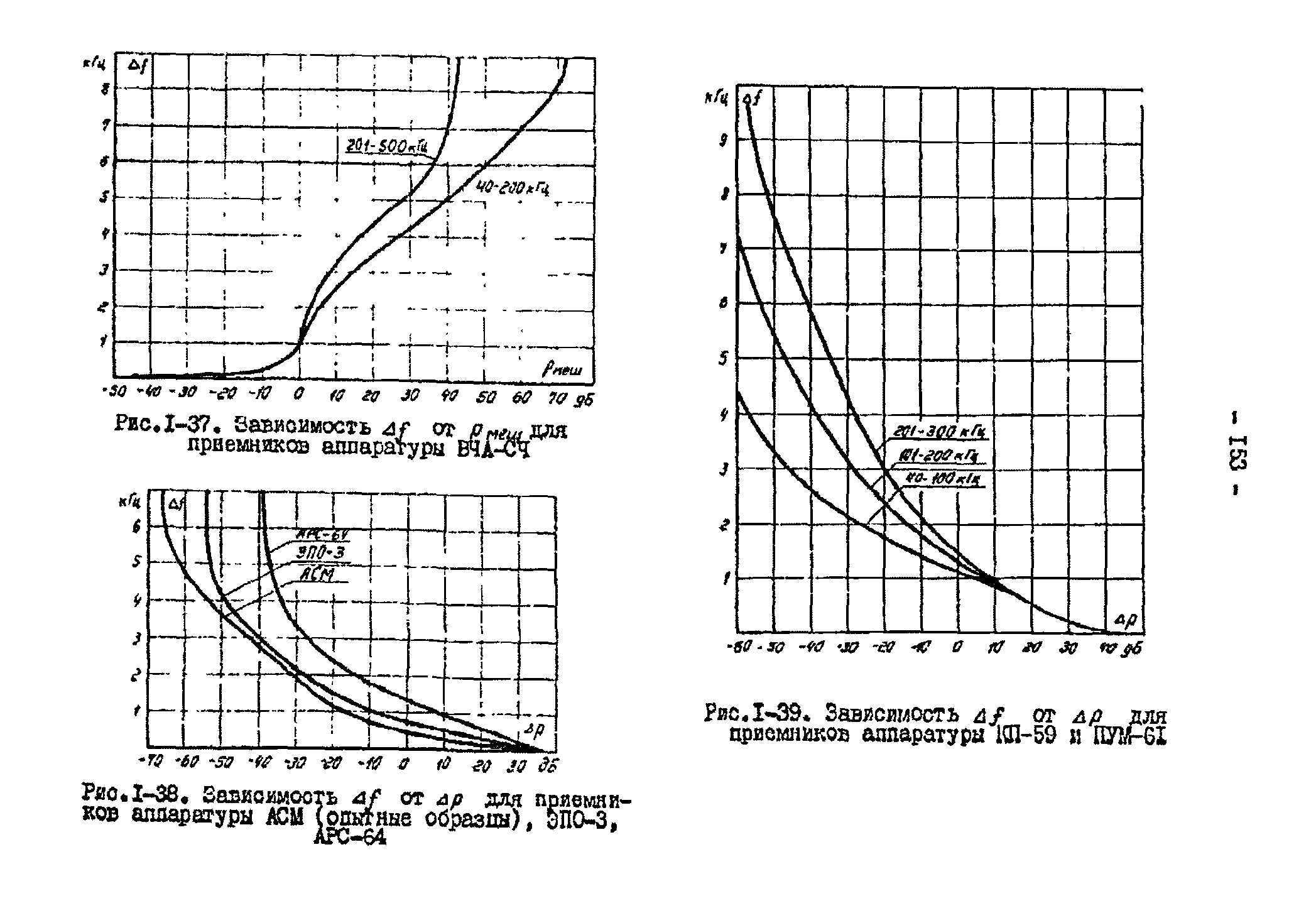 РД 34.48.153