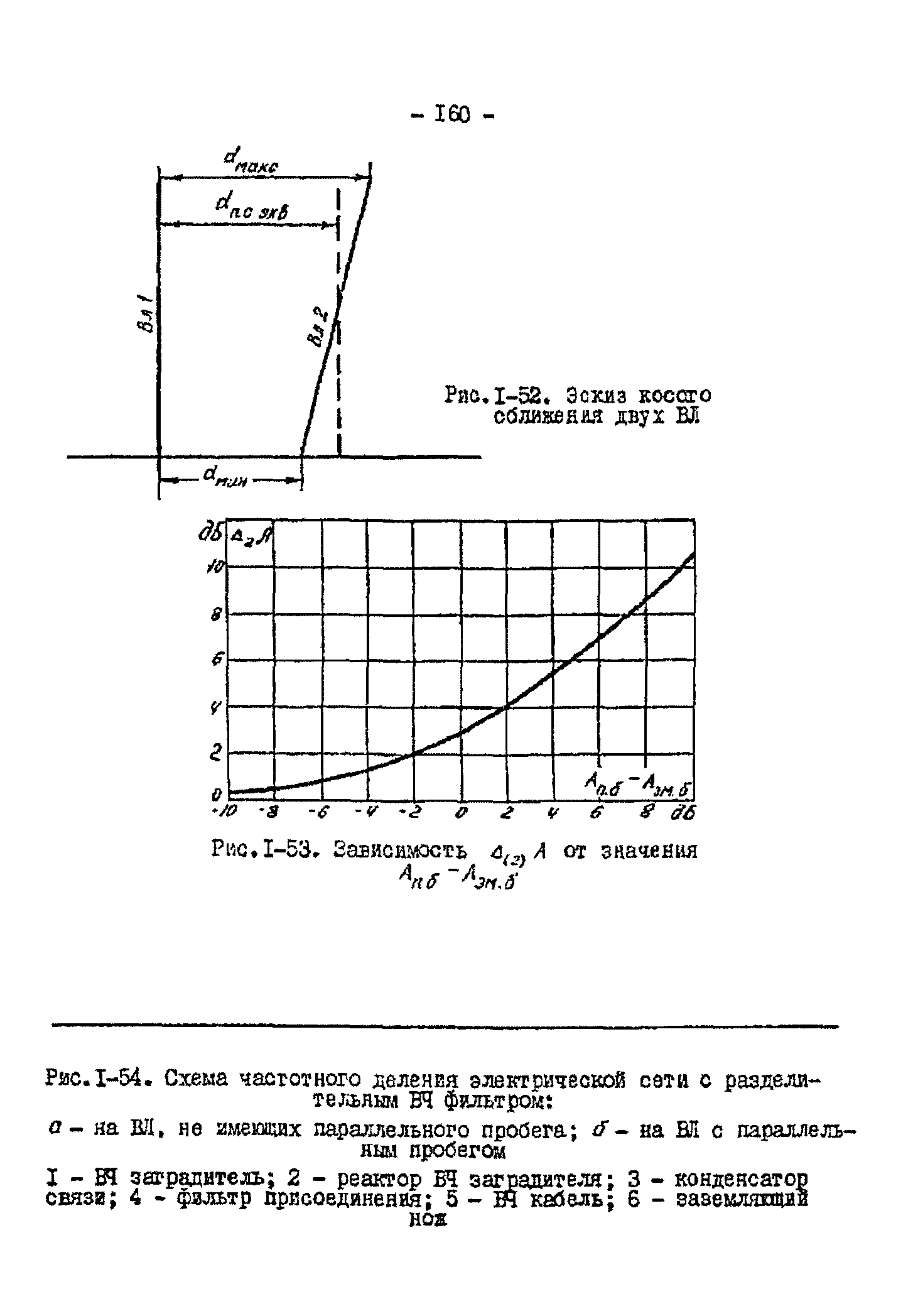 РД 34.48.153