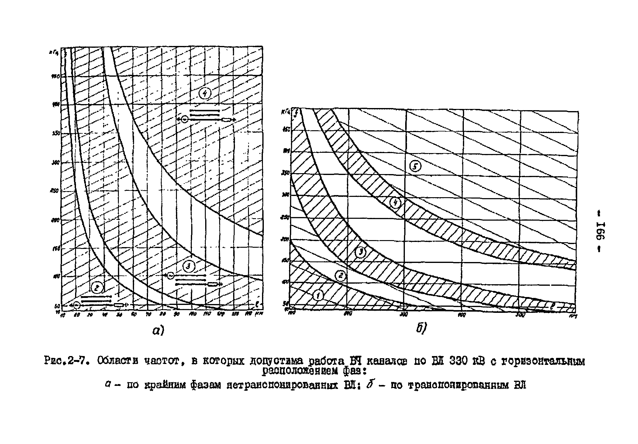 РД 34.48.153